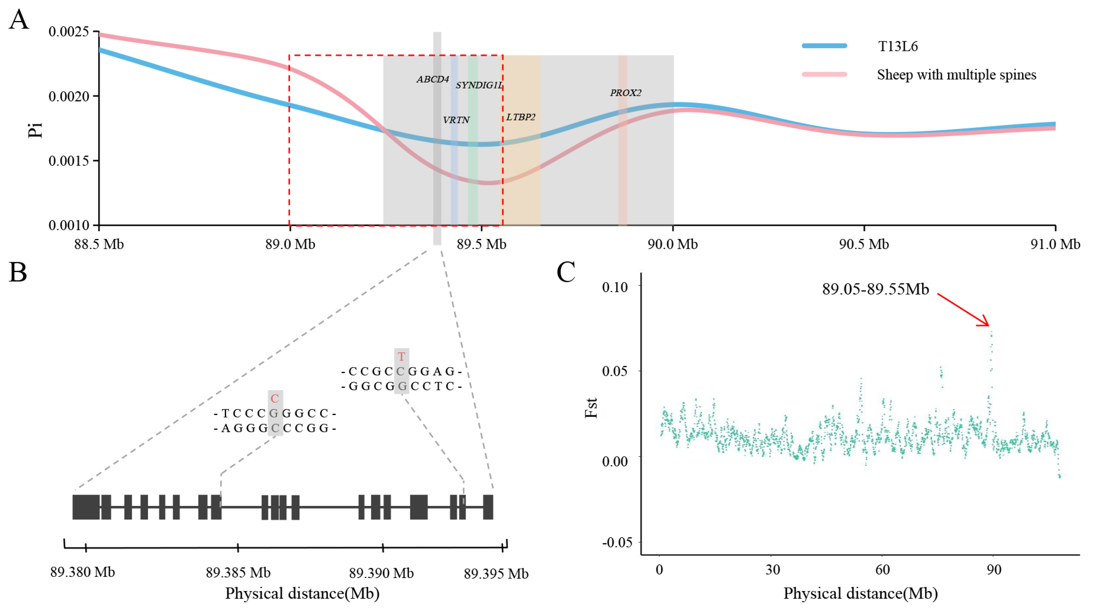 Animals 14 00677 g002