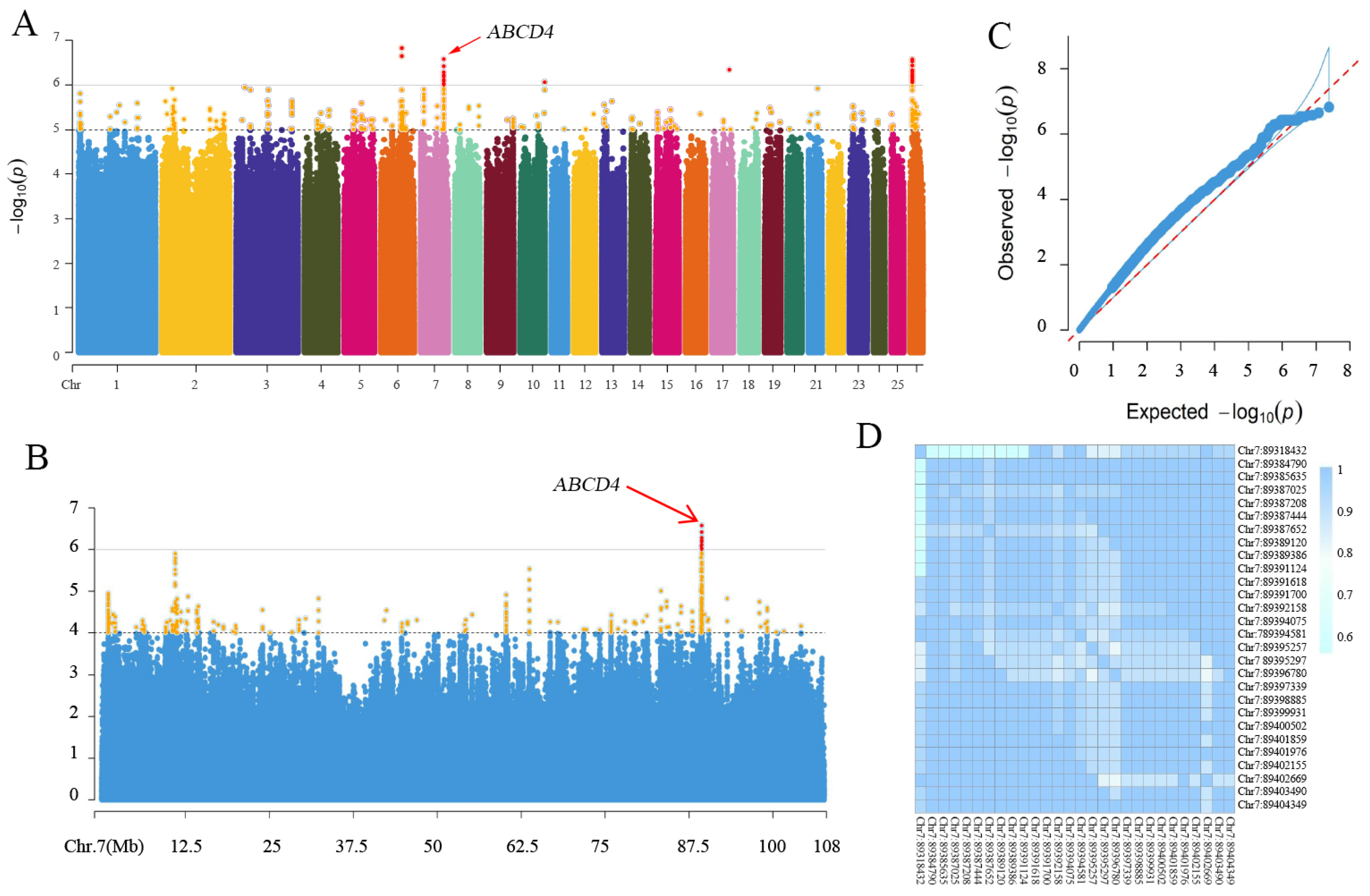 Animals 14 00677 g003