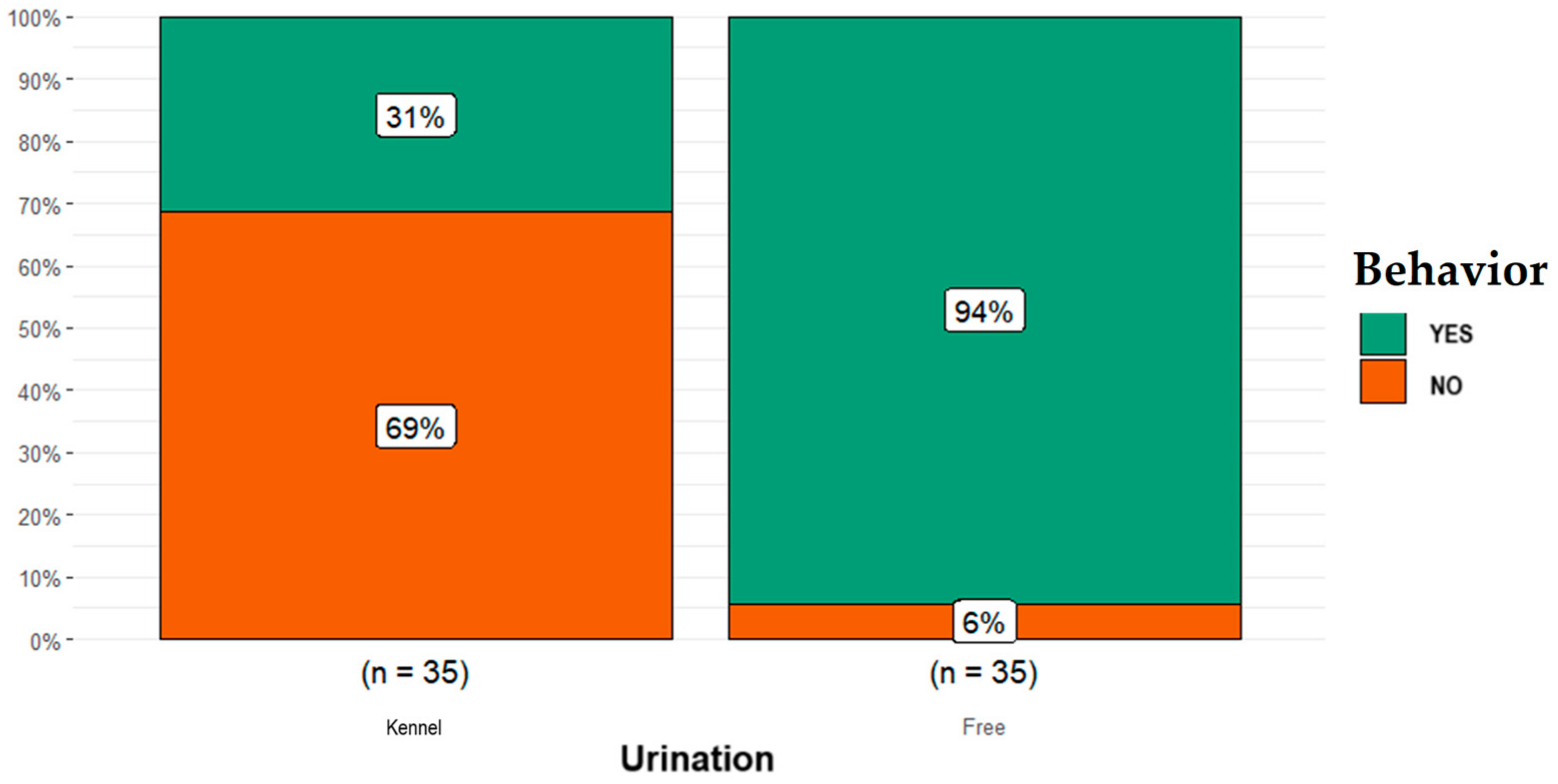 Animals 14 00678 g006