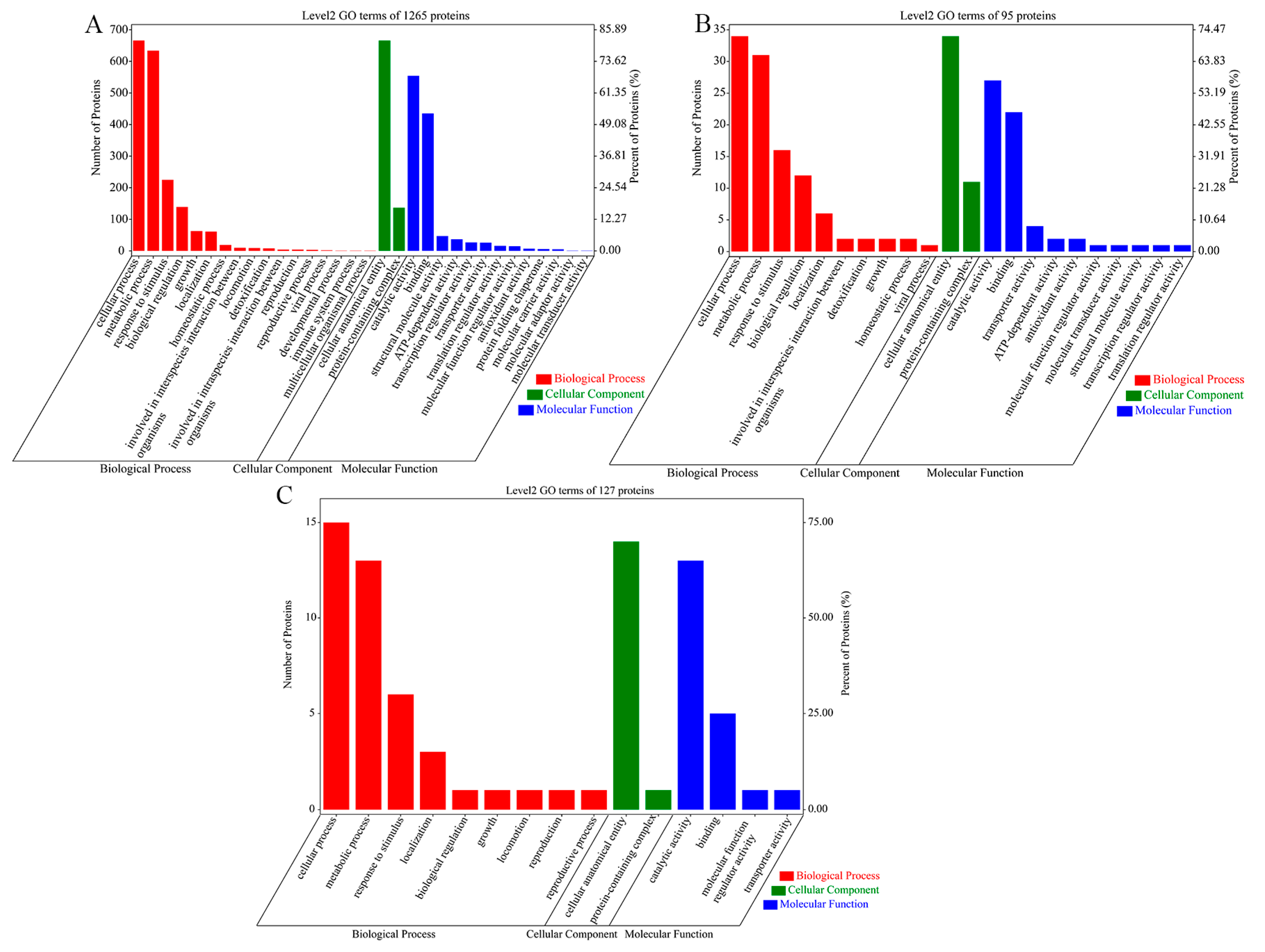 Animals 14 00692 g001