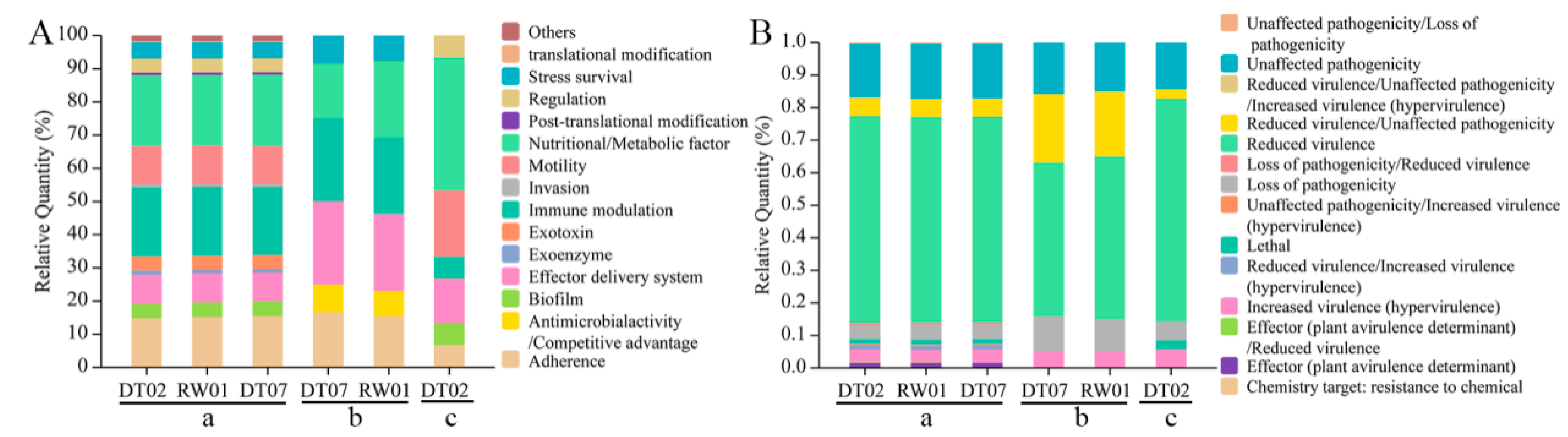 Animals 14 00692 g003