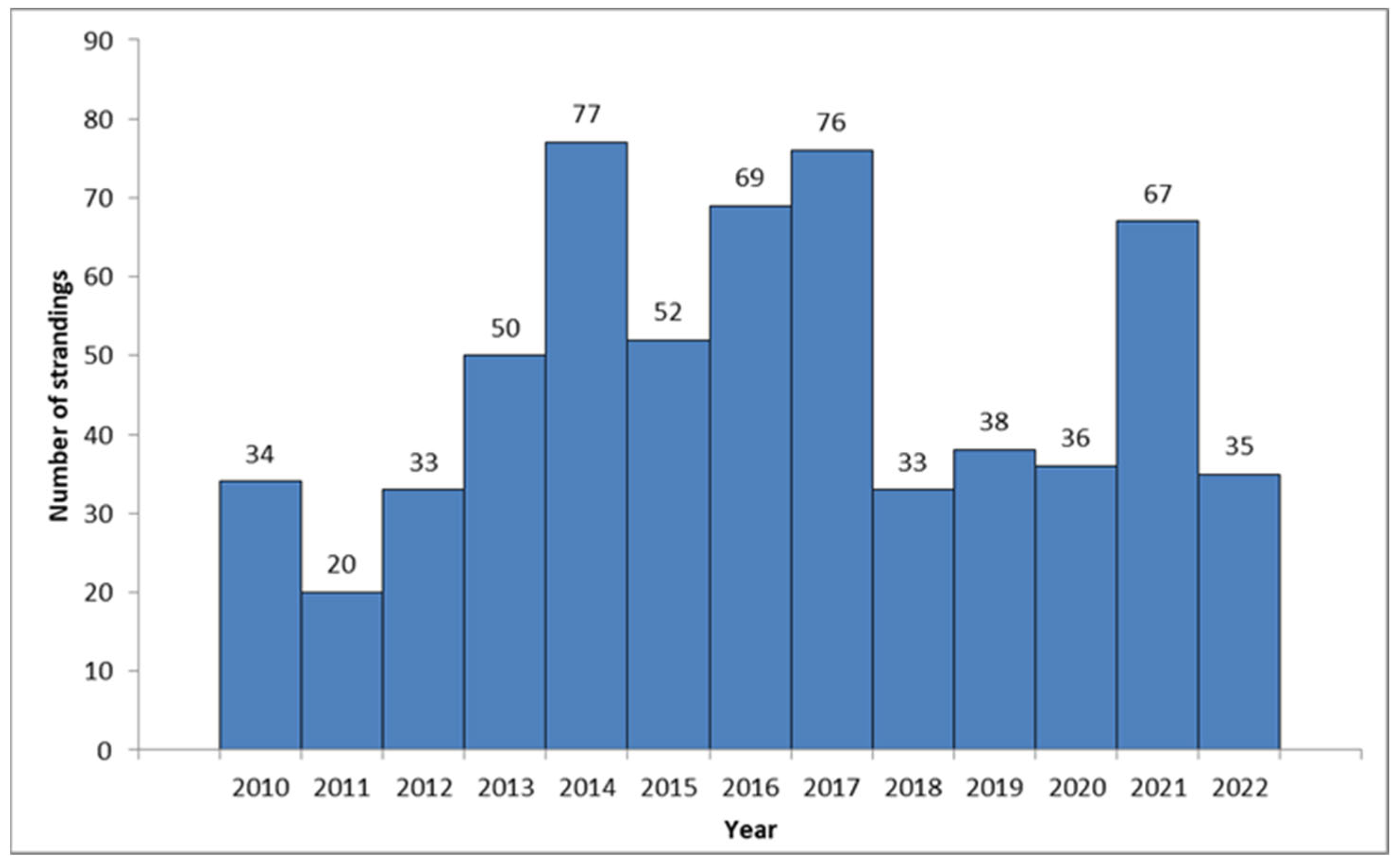 Animals 14 00703 g001