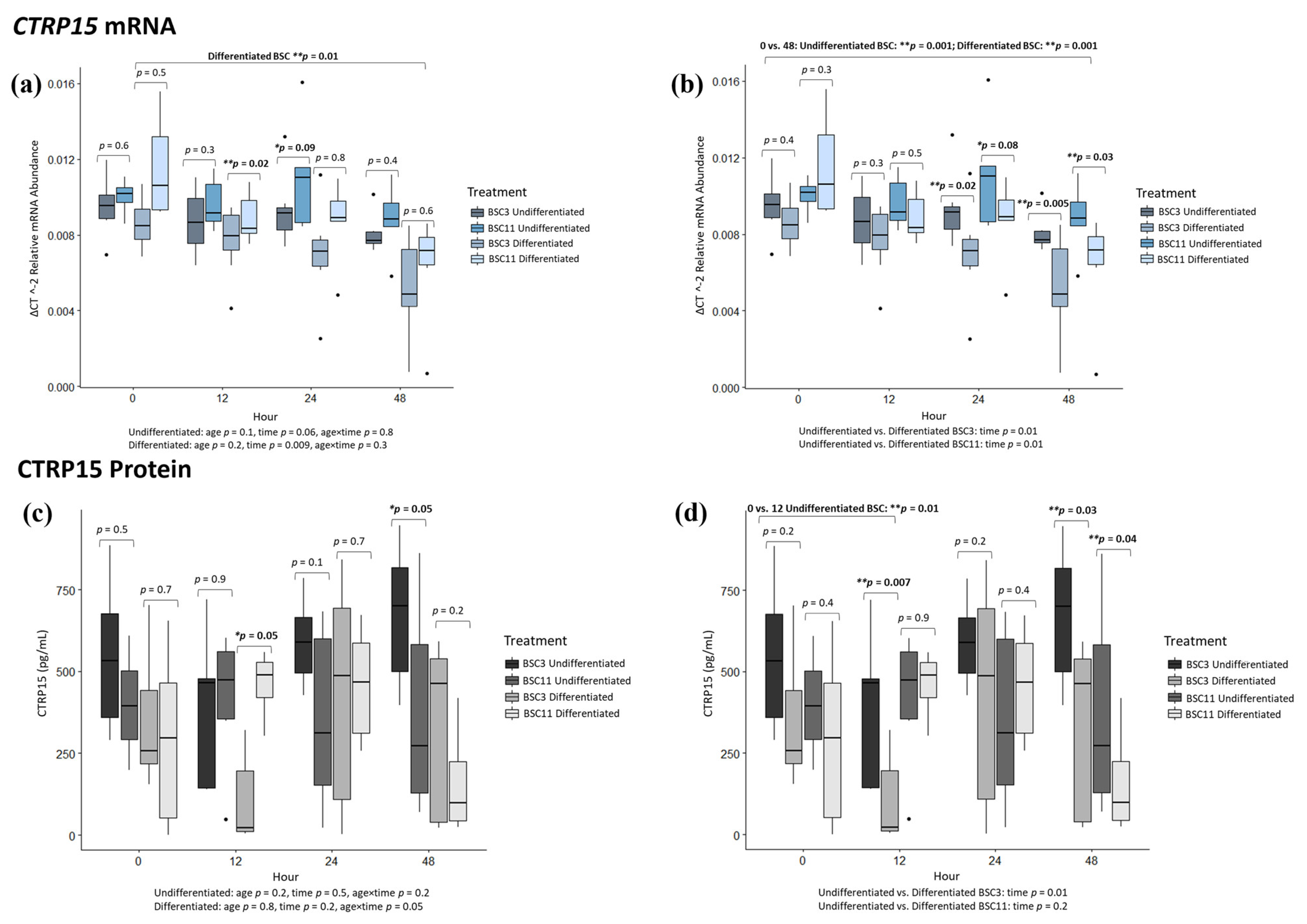 Animals 14 00709 g004