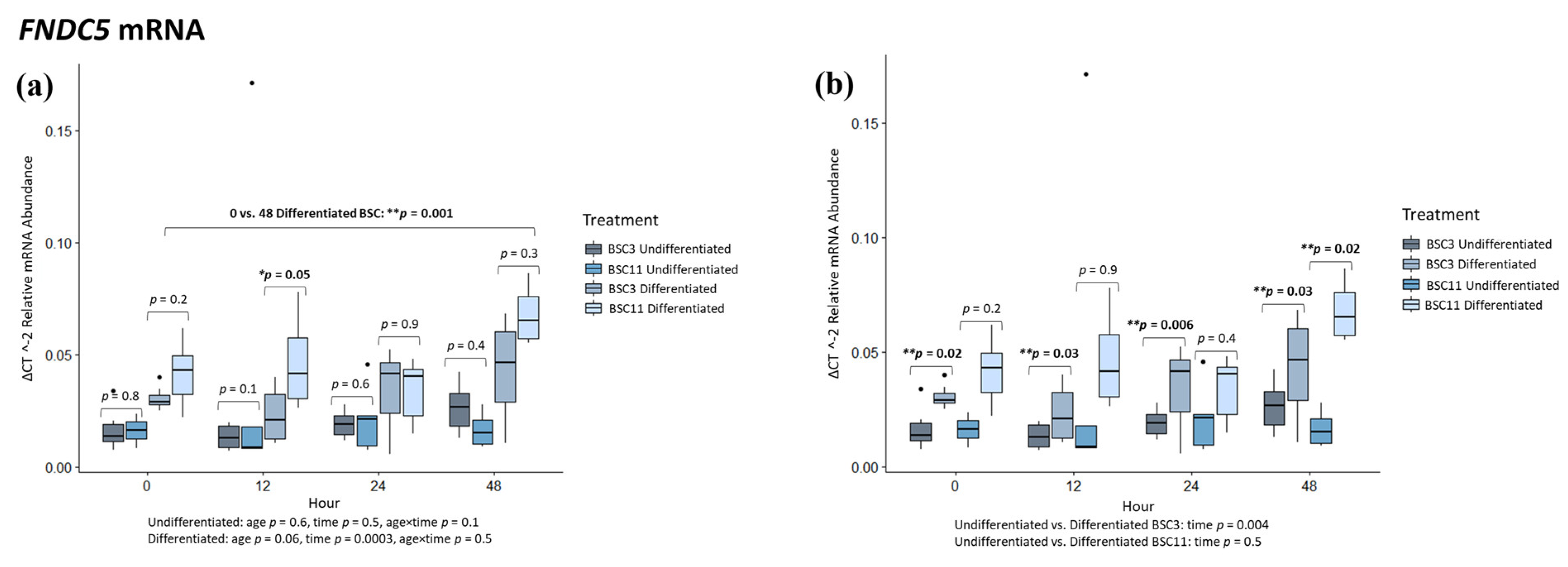 Animals 14 00709 g005