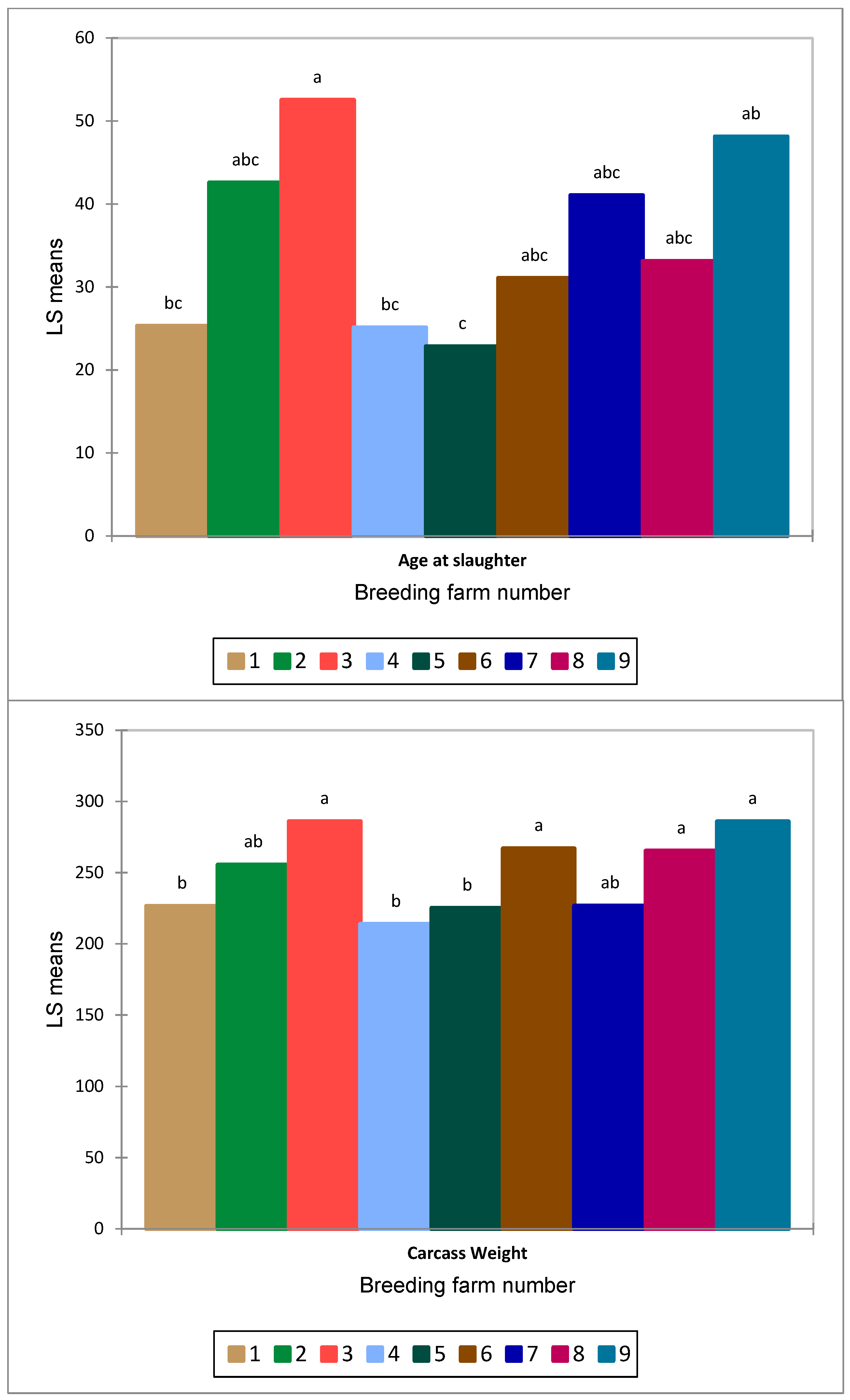 Animals 14 00710 g001