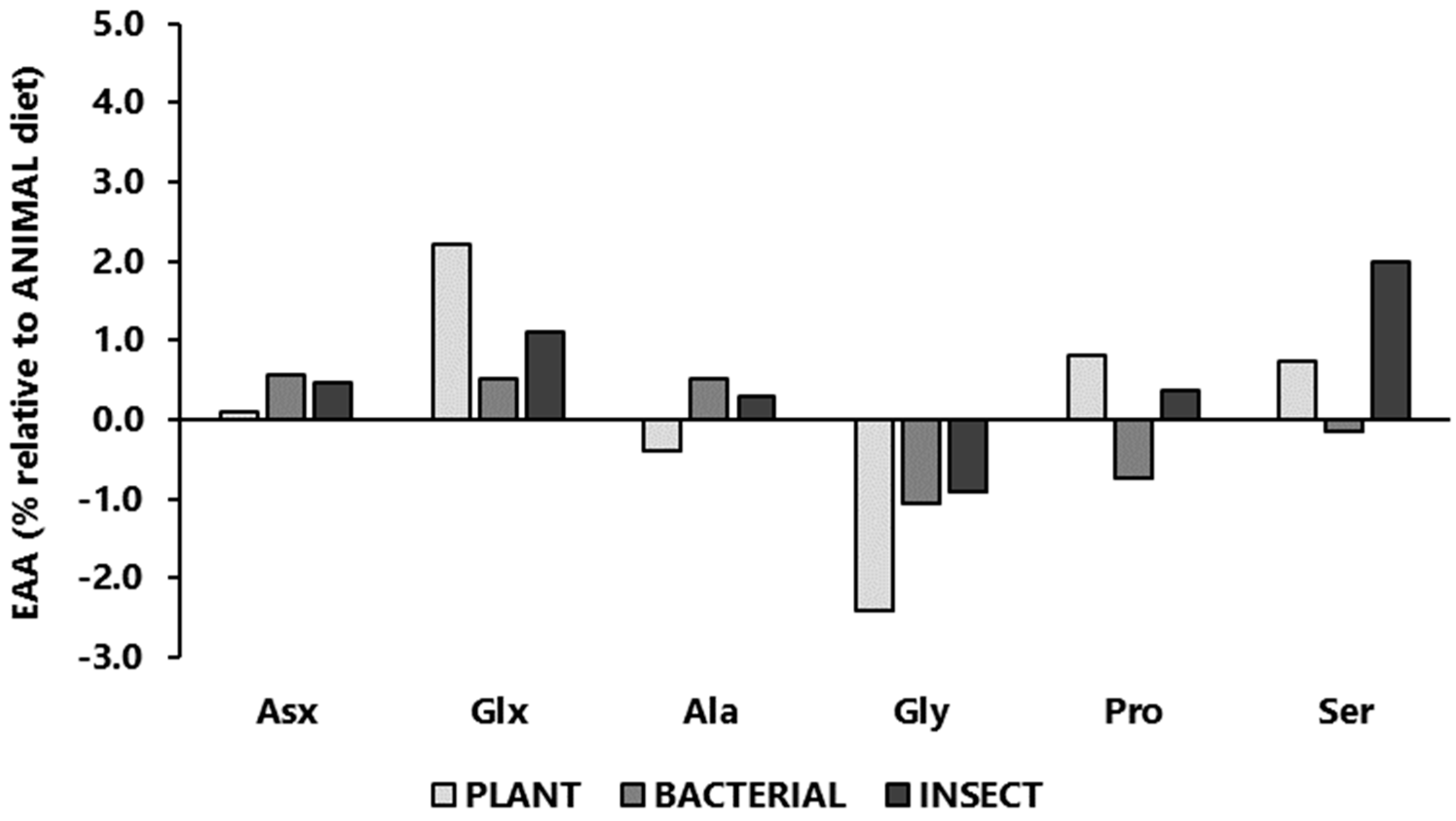 Animals 14 00714 g001a