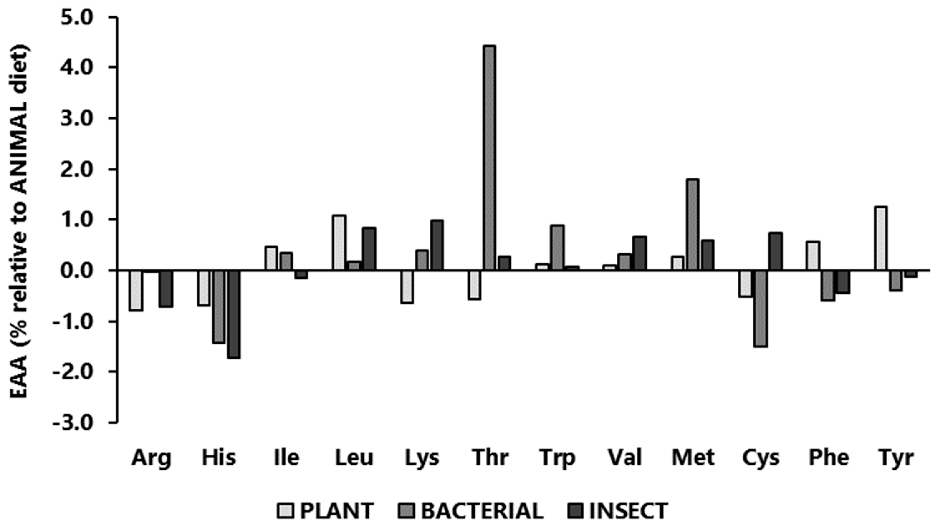 Animals 14 00714 g001b