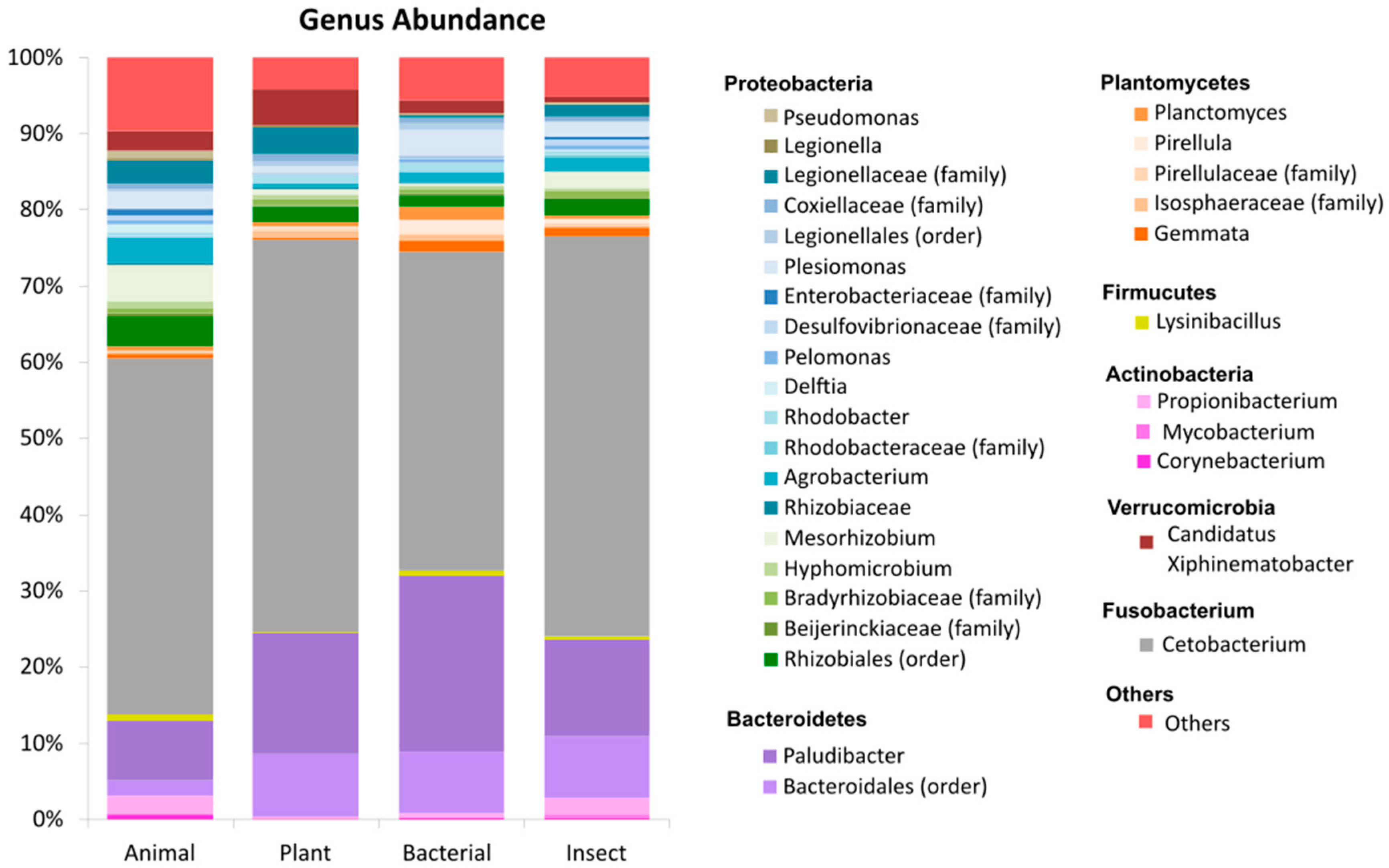 Animals 14 00714 g002