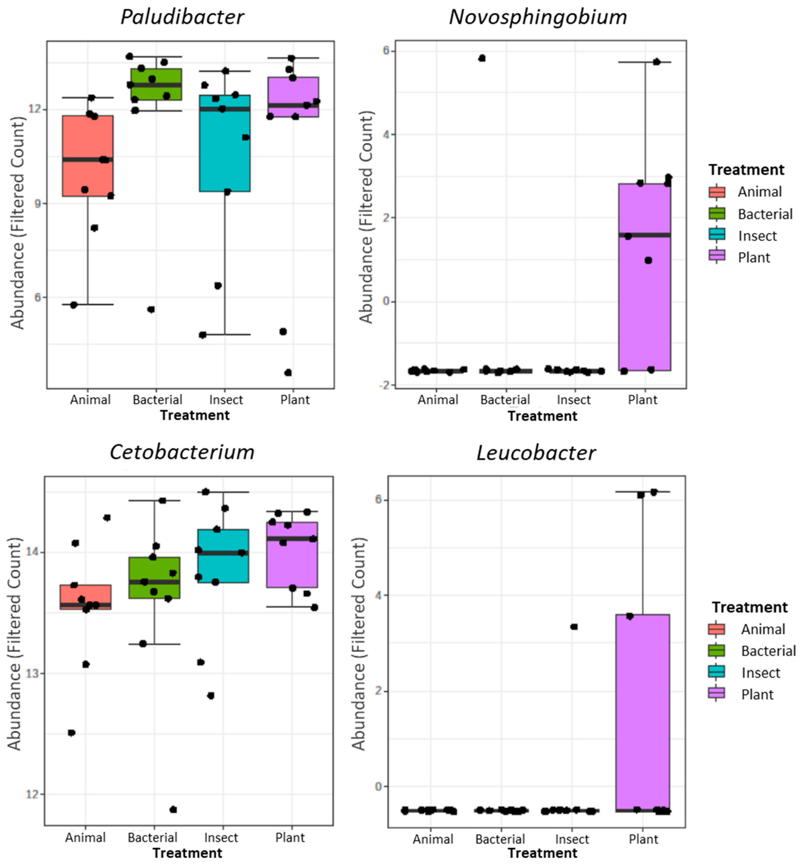 Animals 14 00714 g003