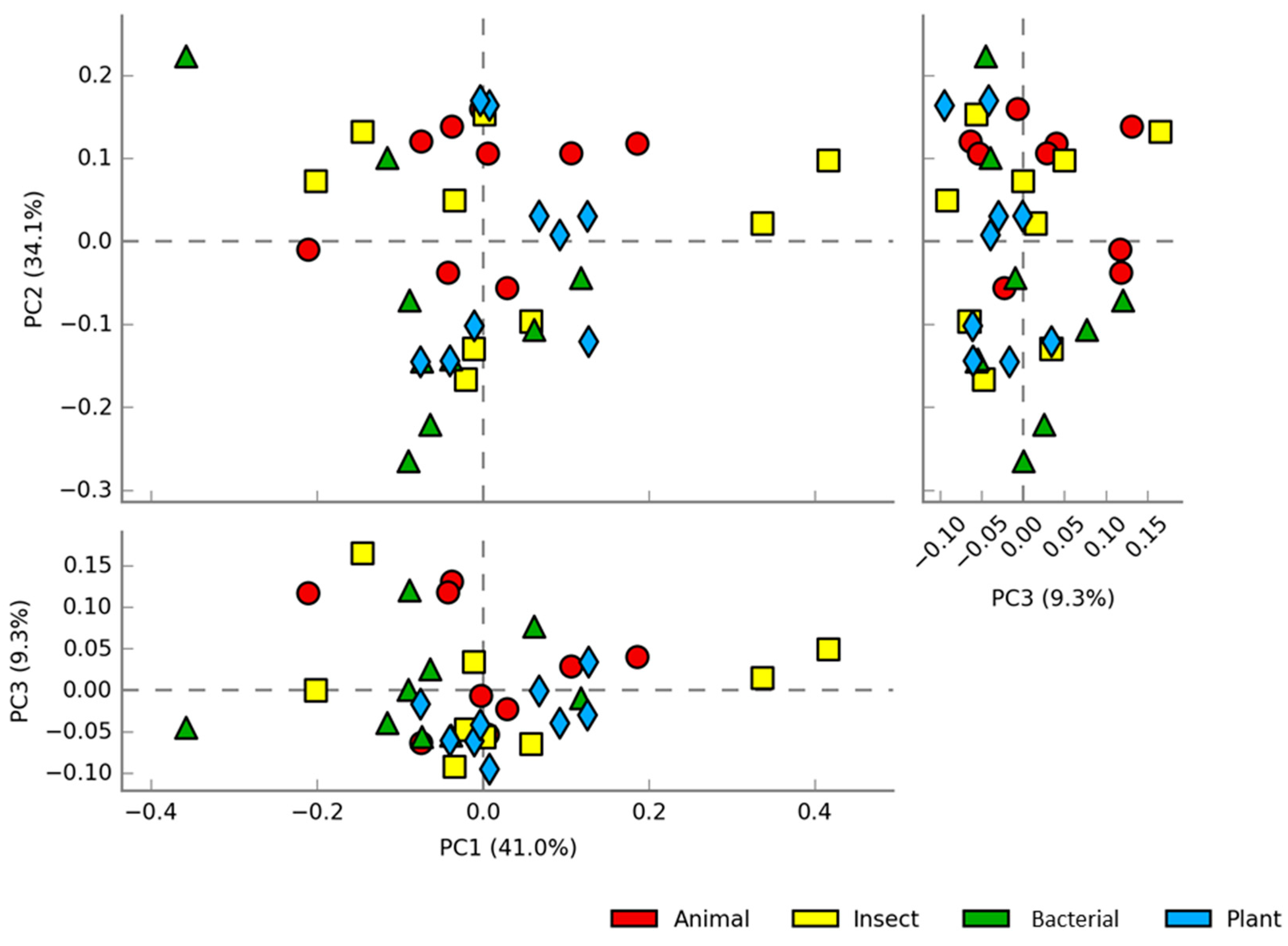 Animals 14 00714 g004