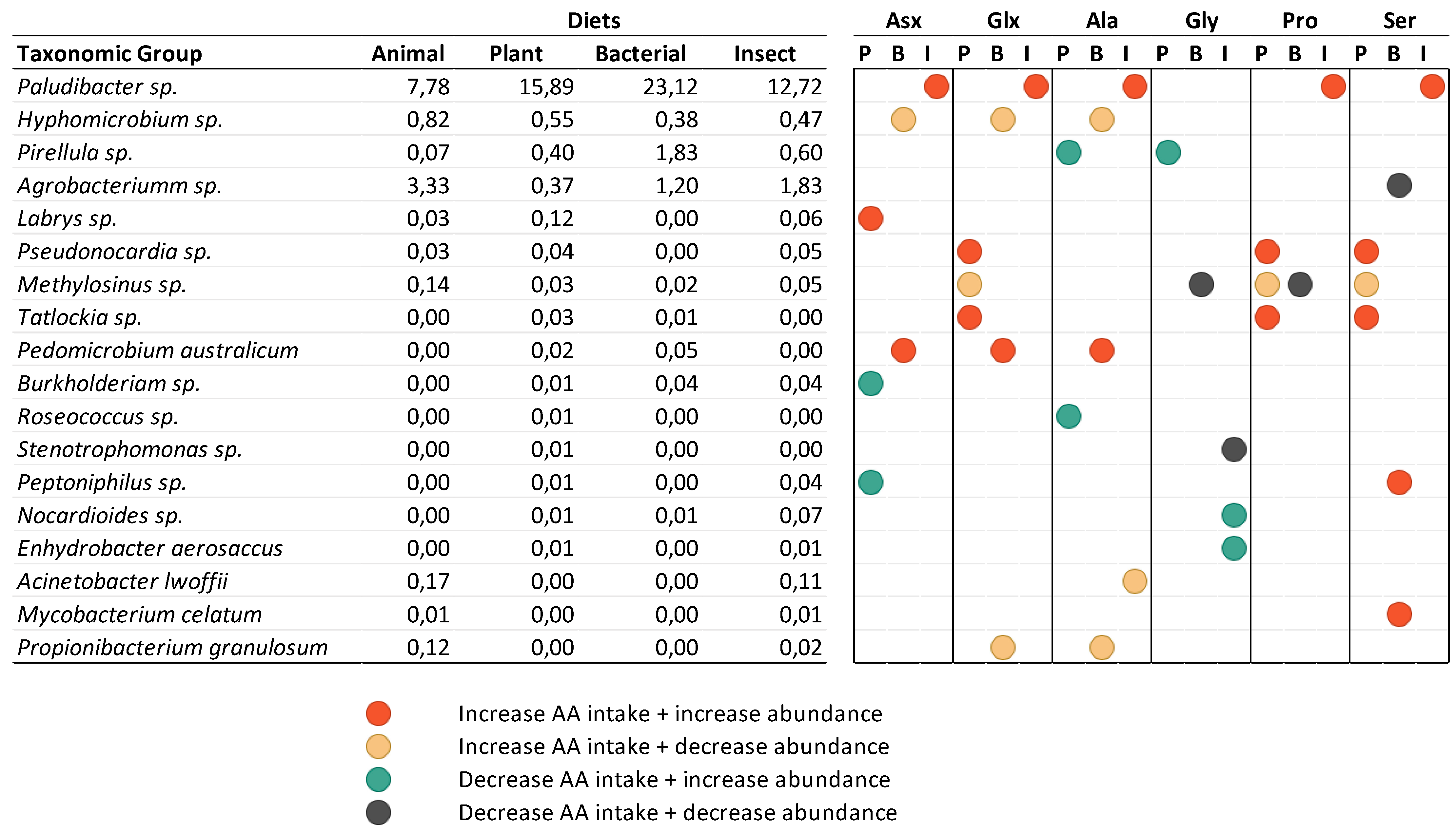 Animals 14 00714 g005