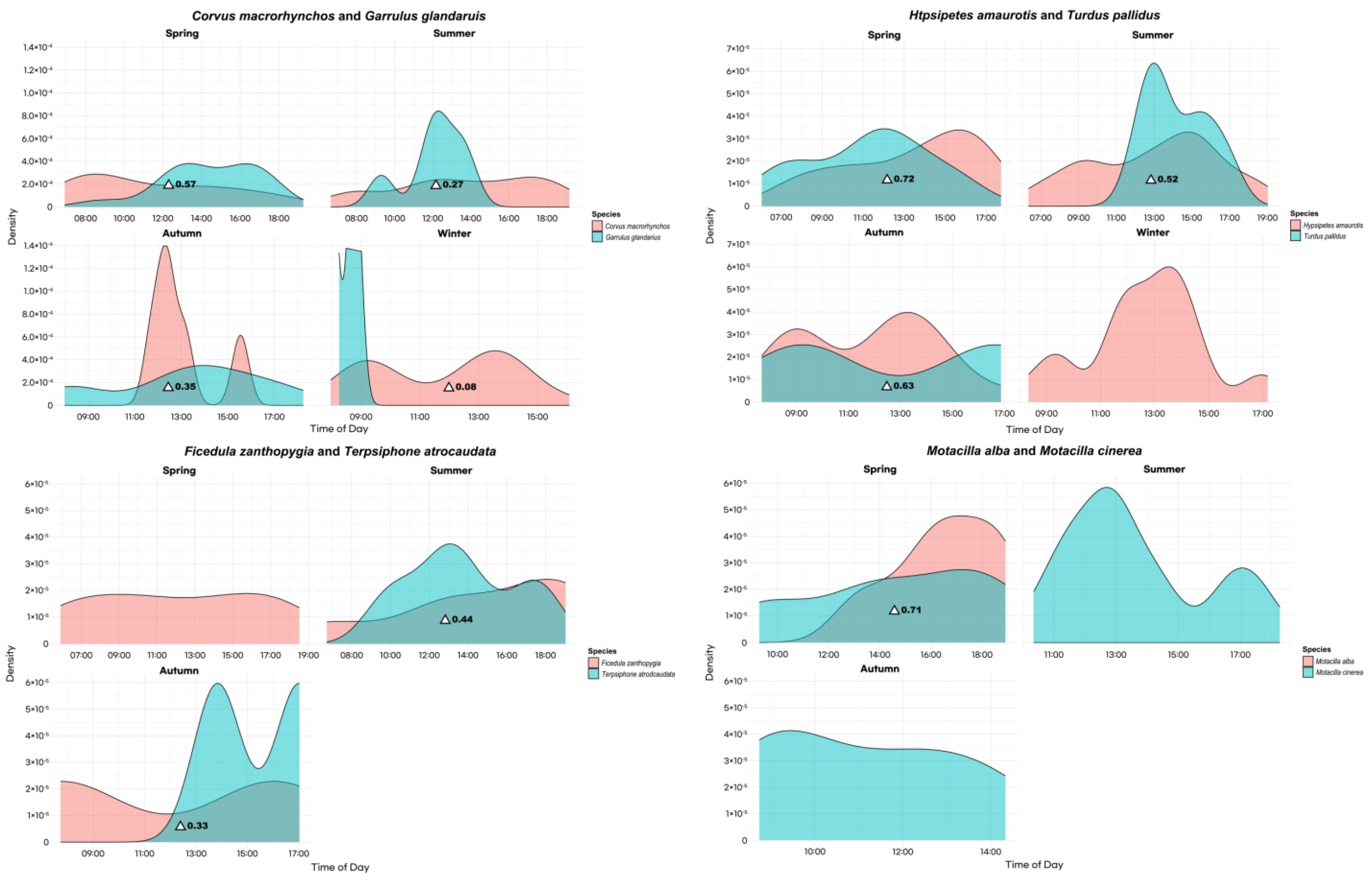 Animals 14 00724 g003b