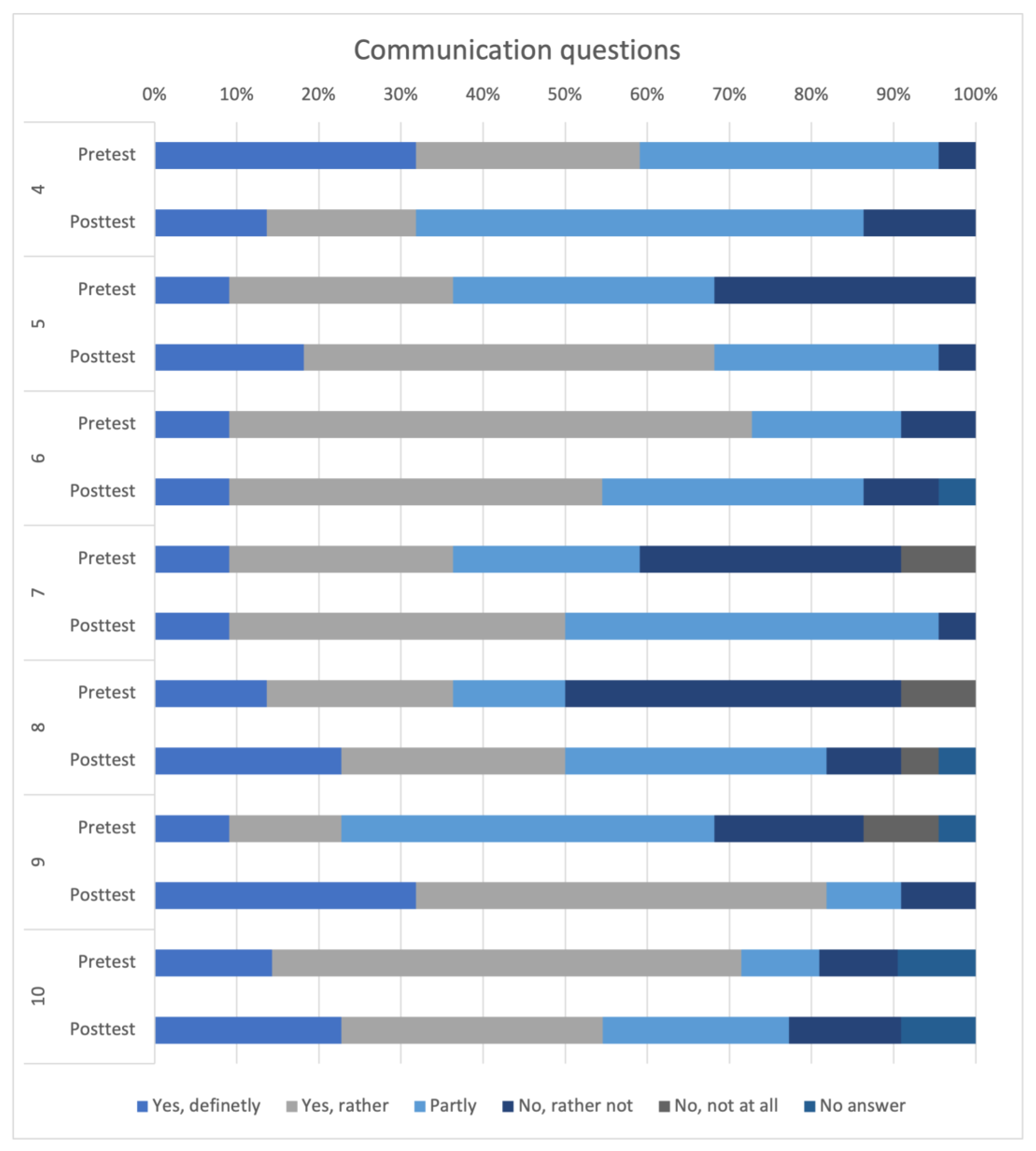 Animals 14 00729 g004