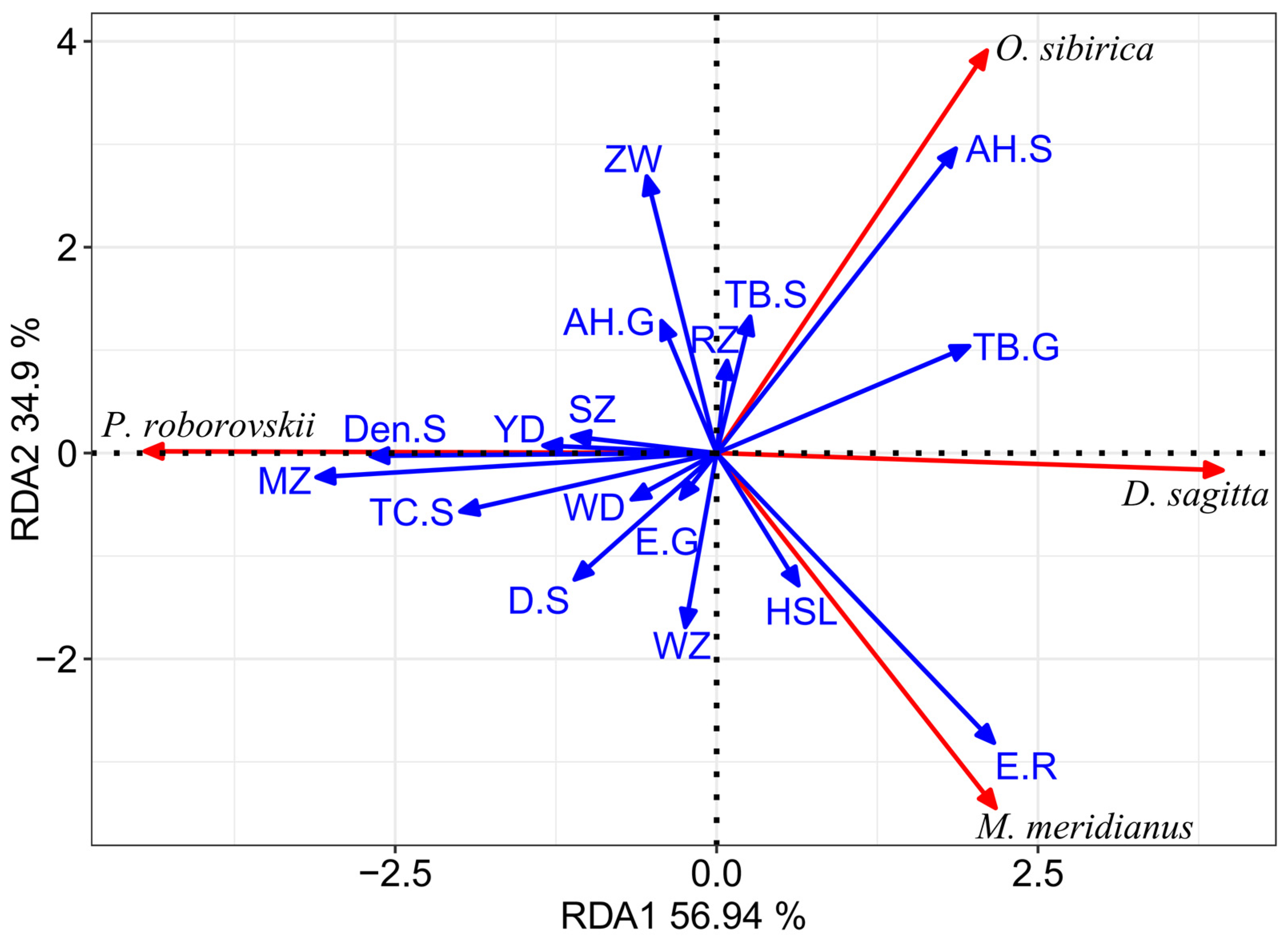 Animals 14 00734 g005