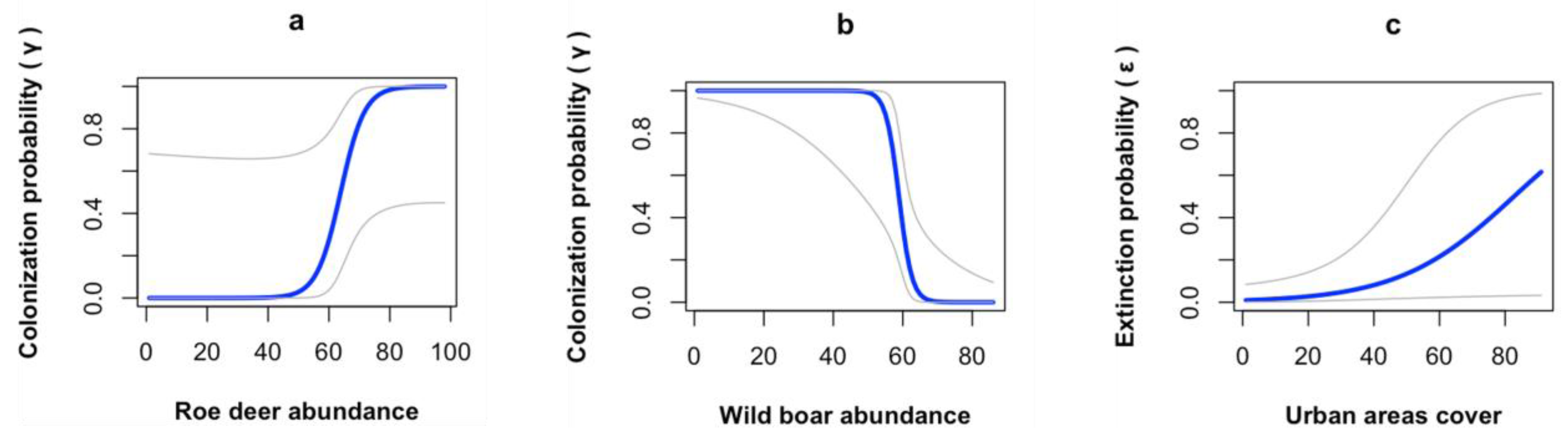 Animals 14 00735 g004