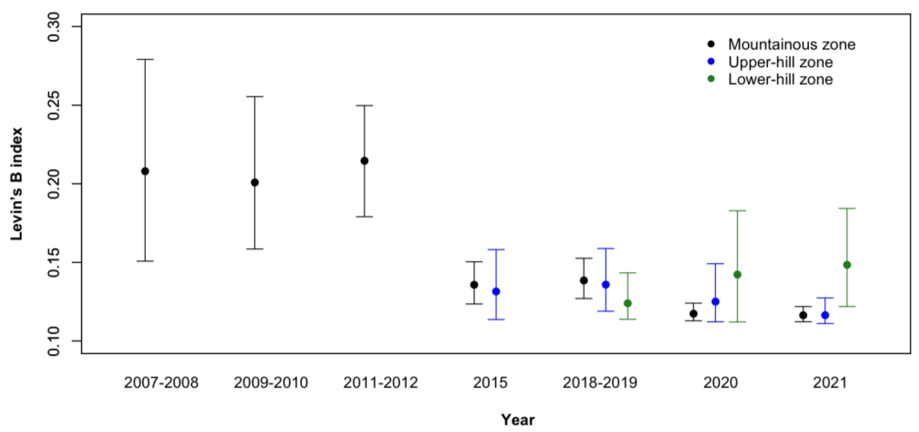 Animals 14 00735 g008
