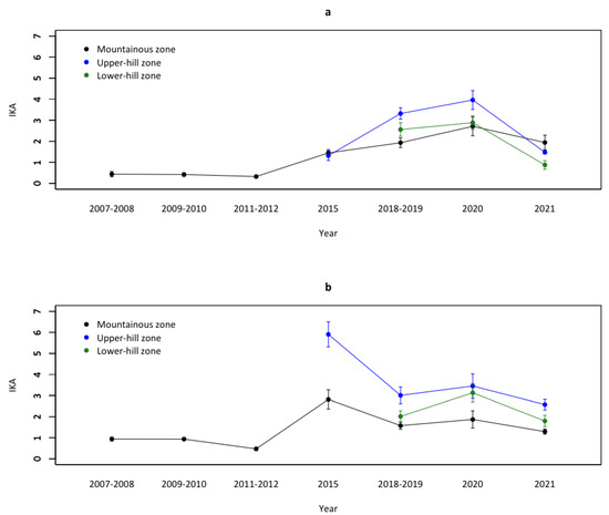 Animals 14 00735 g0a1