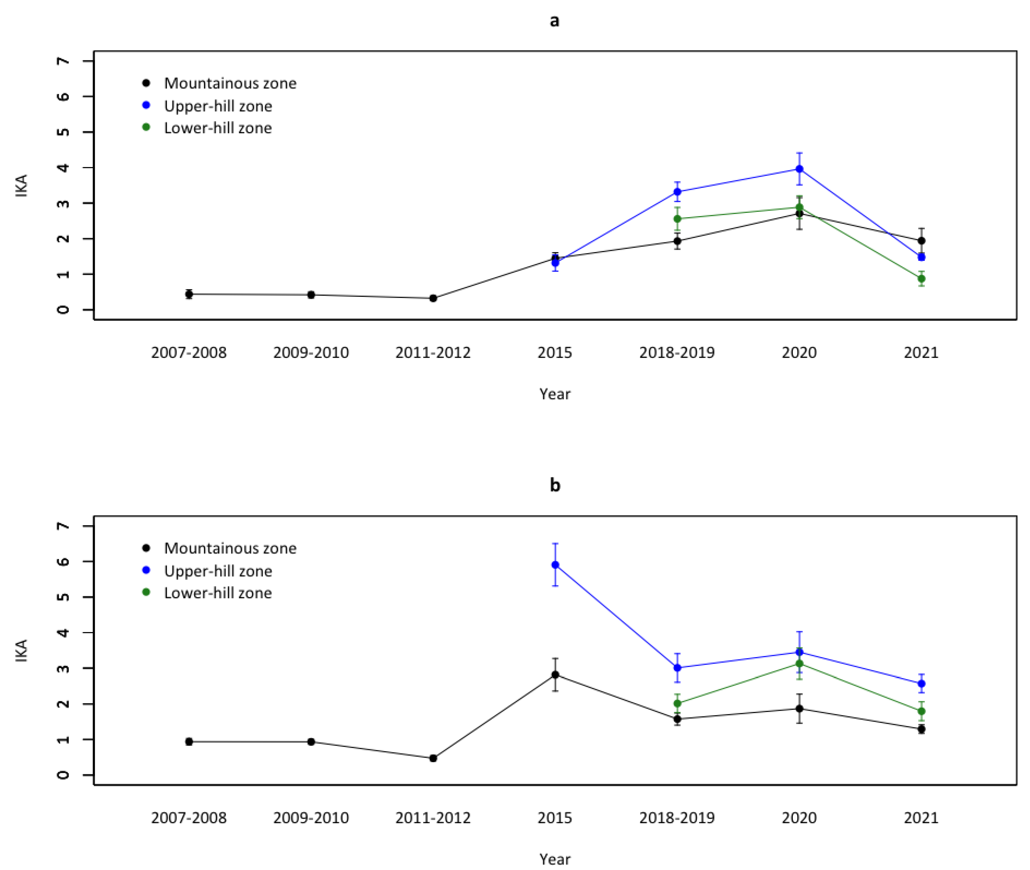 Animals 14 00735 g0a1