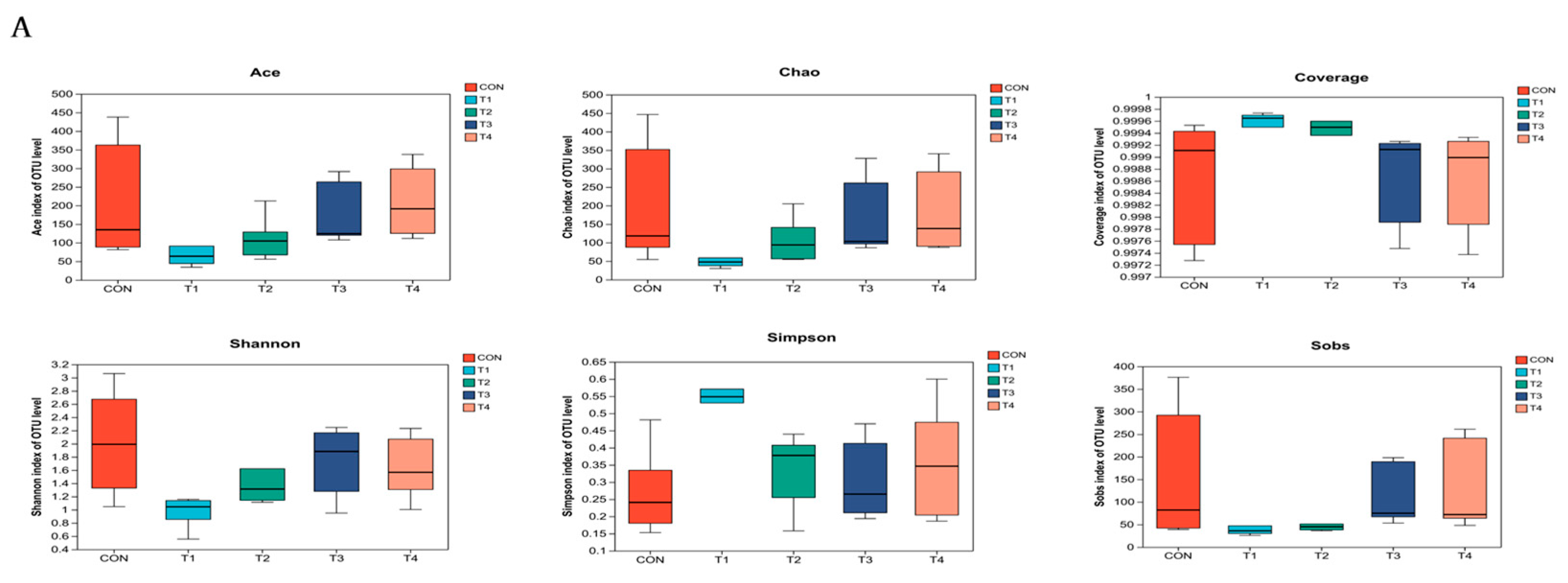 Animals 14 00737 g003a