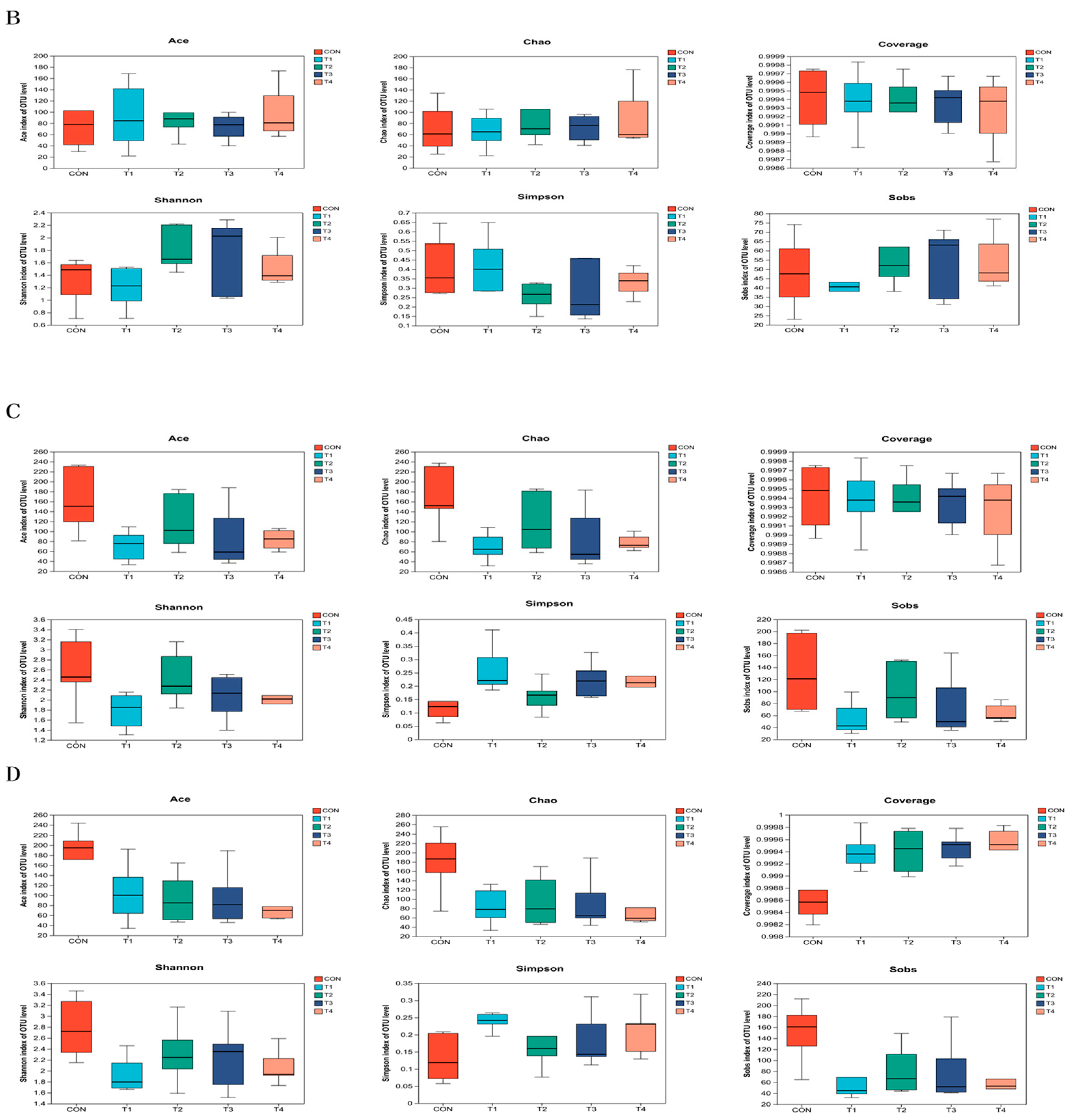 Animals 14 00737 g003b