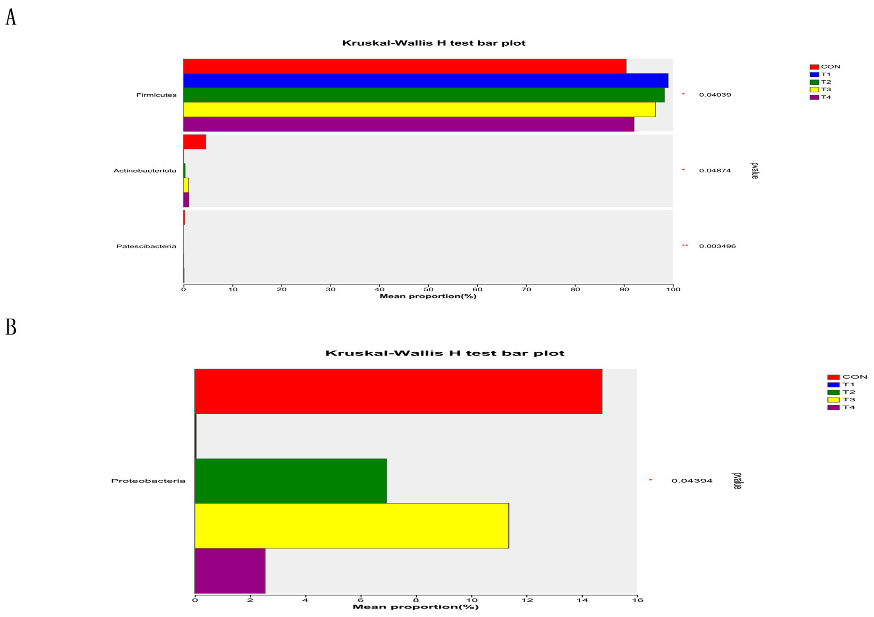 Animals 14 00737 g005a