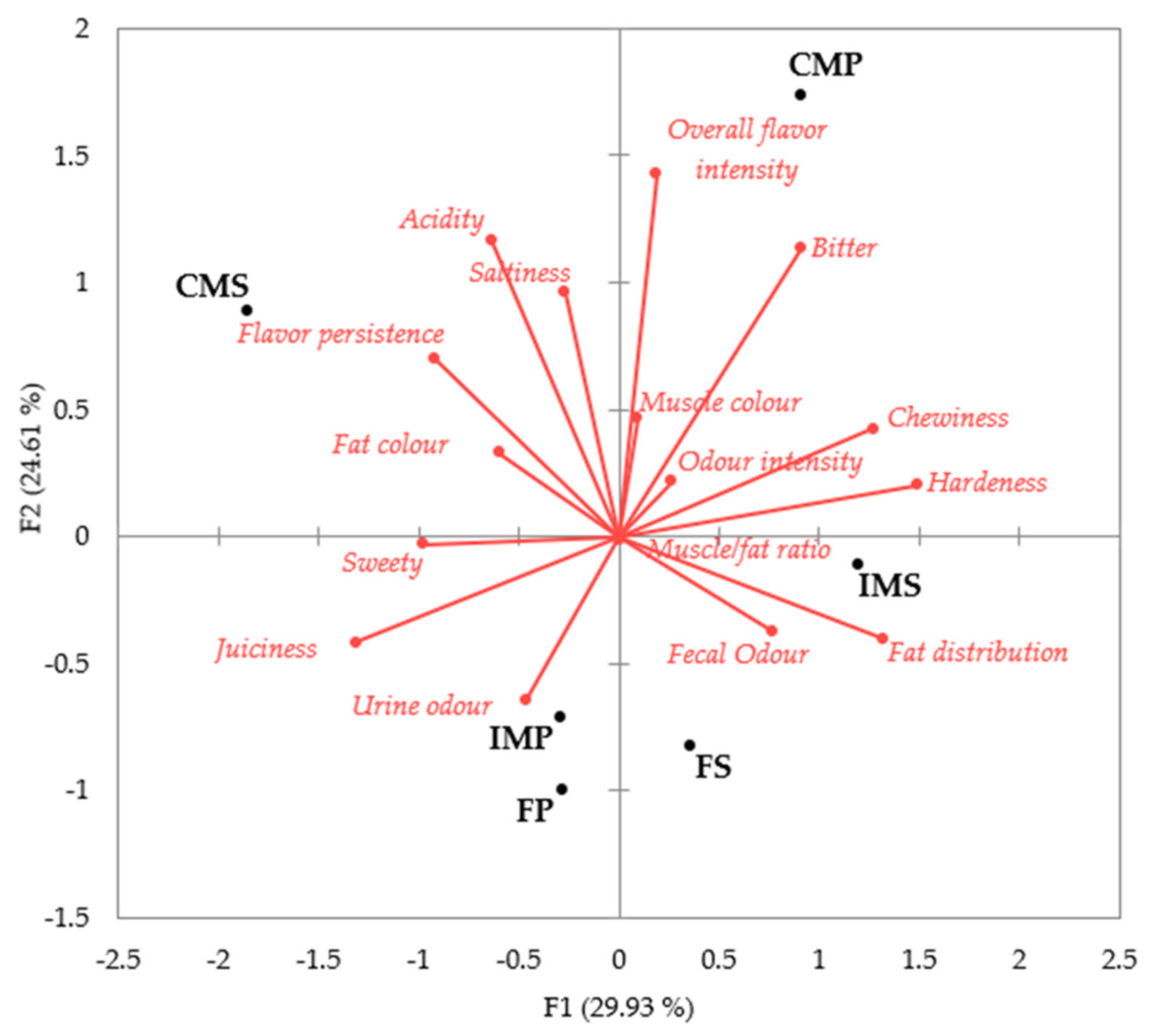 Animals 14 00739 g002