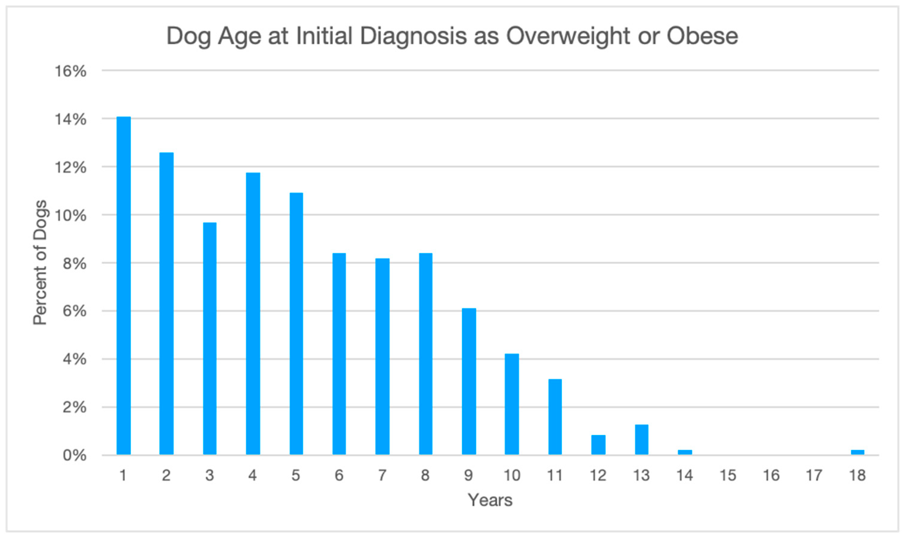 Animals 14 00740 g001