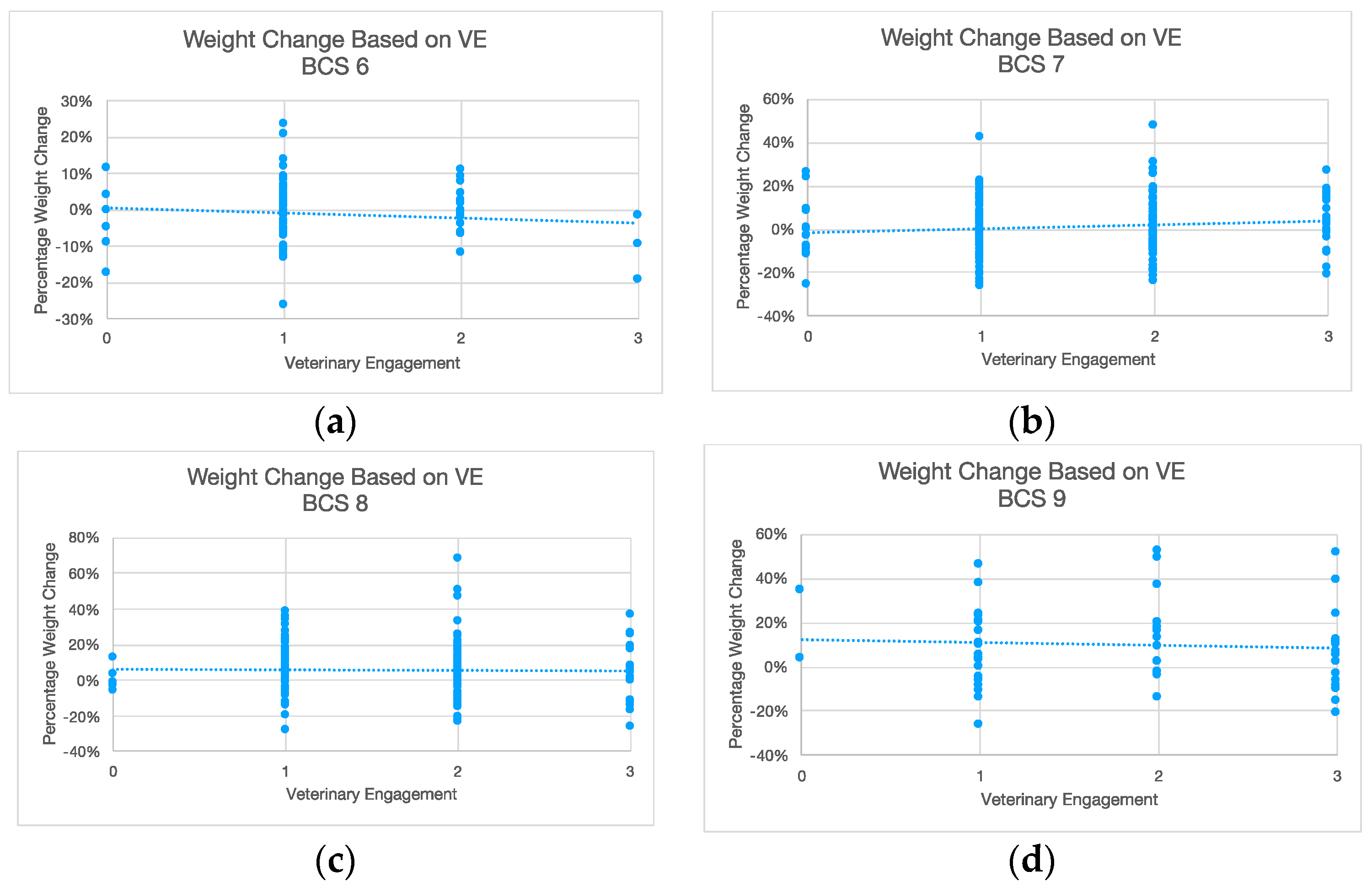Animals 14 00740 g005
