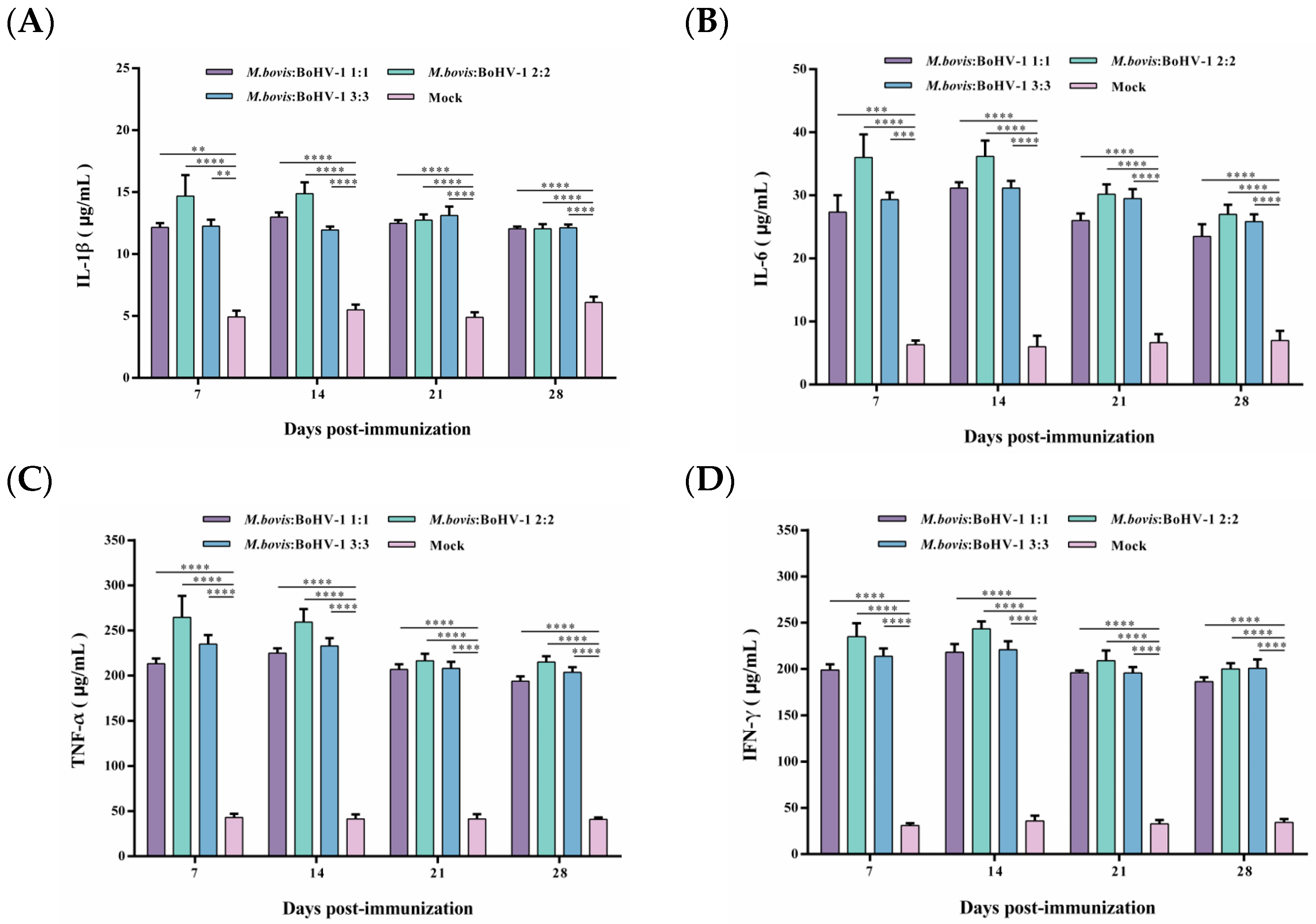 Animals 14 00748 g004