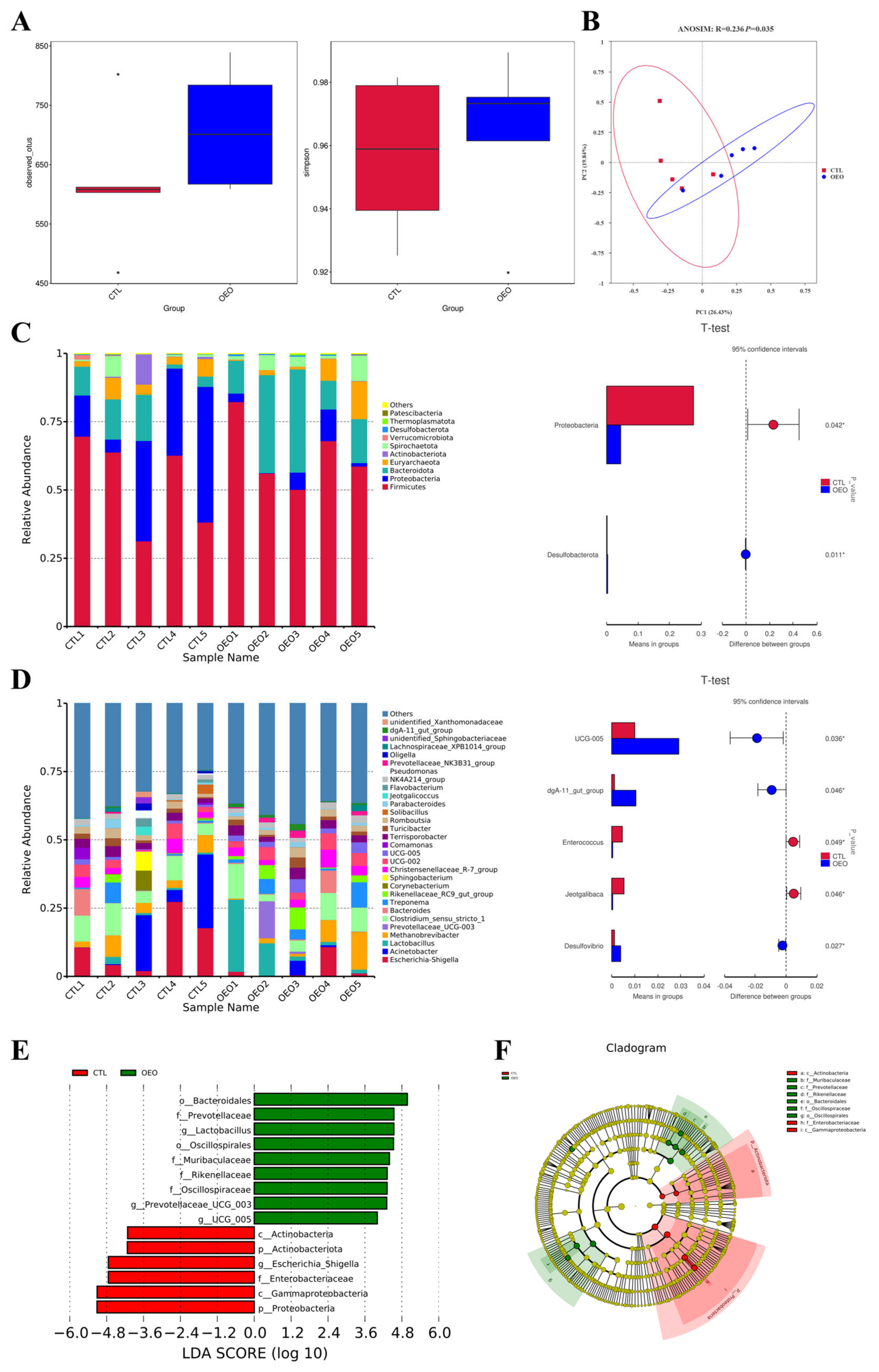 Animals 14 00753 g002