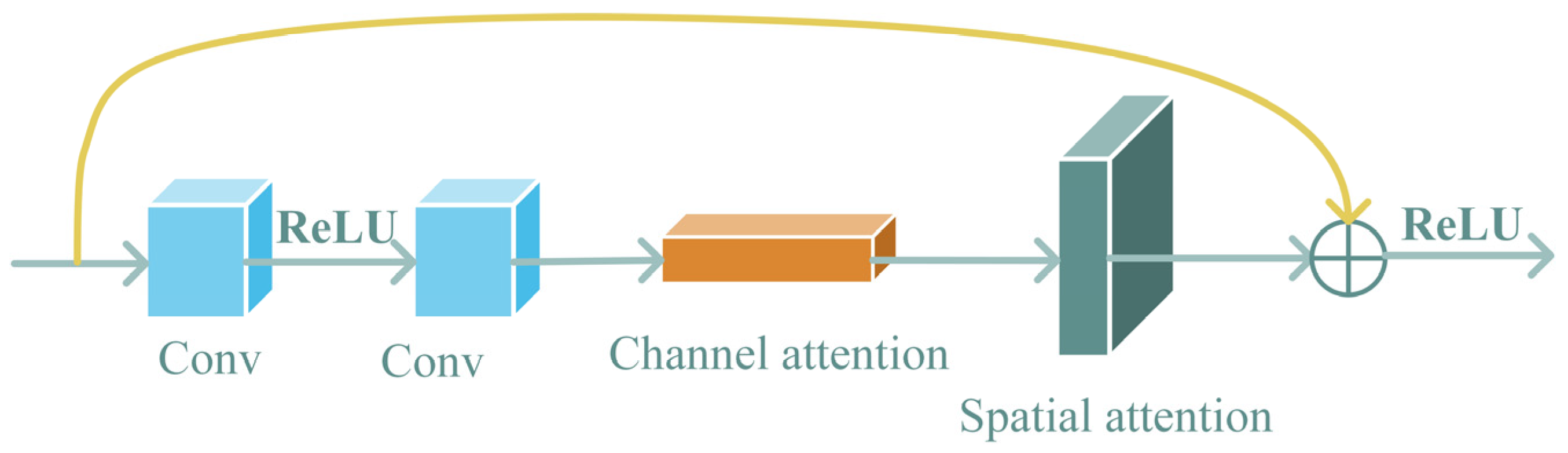 Animals 14 00755 g003