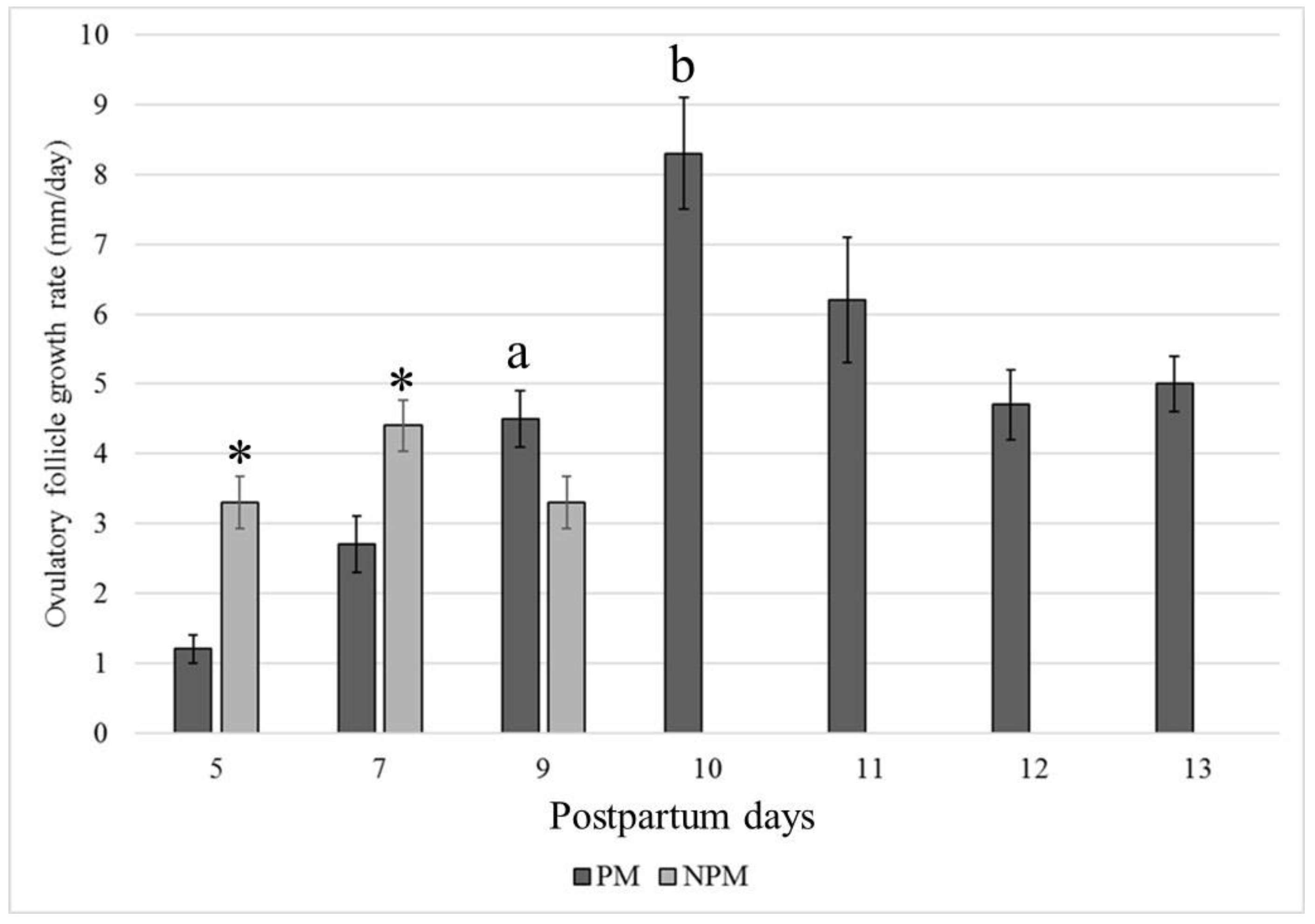 Animals 14 00760 g003