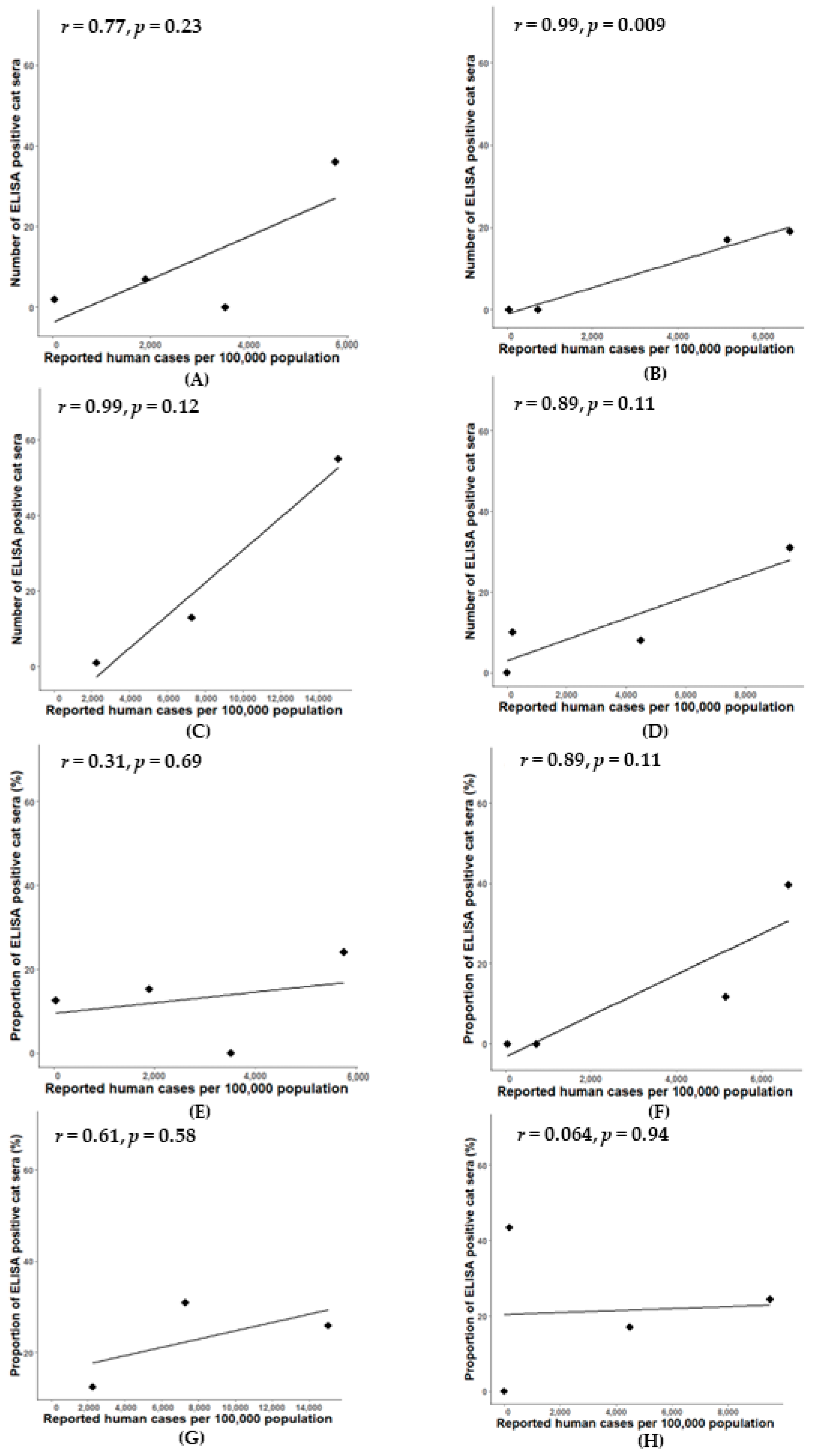 Animals 14 00761 g004