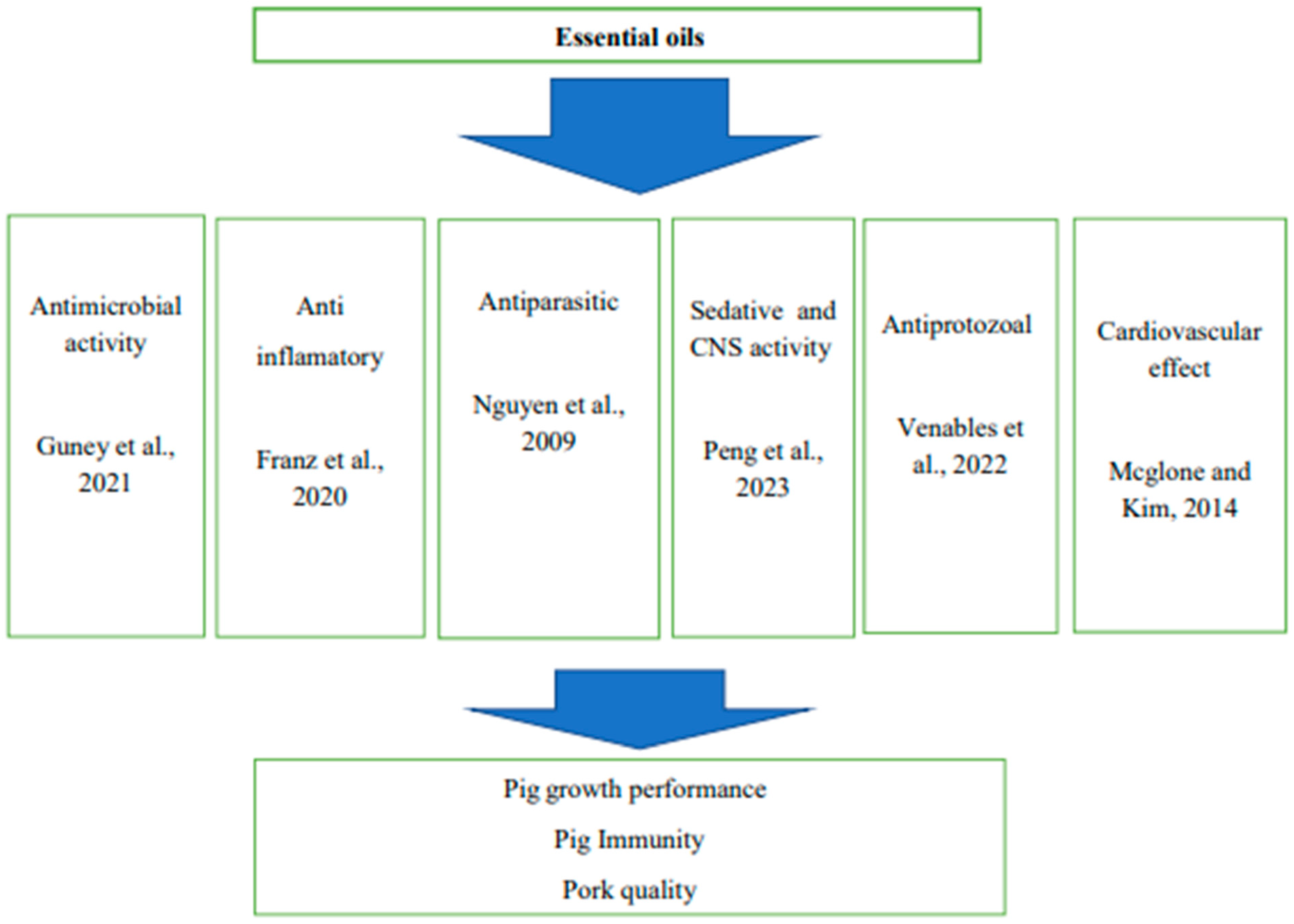 Animals 14 00762 g002