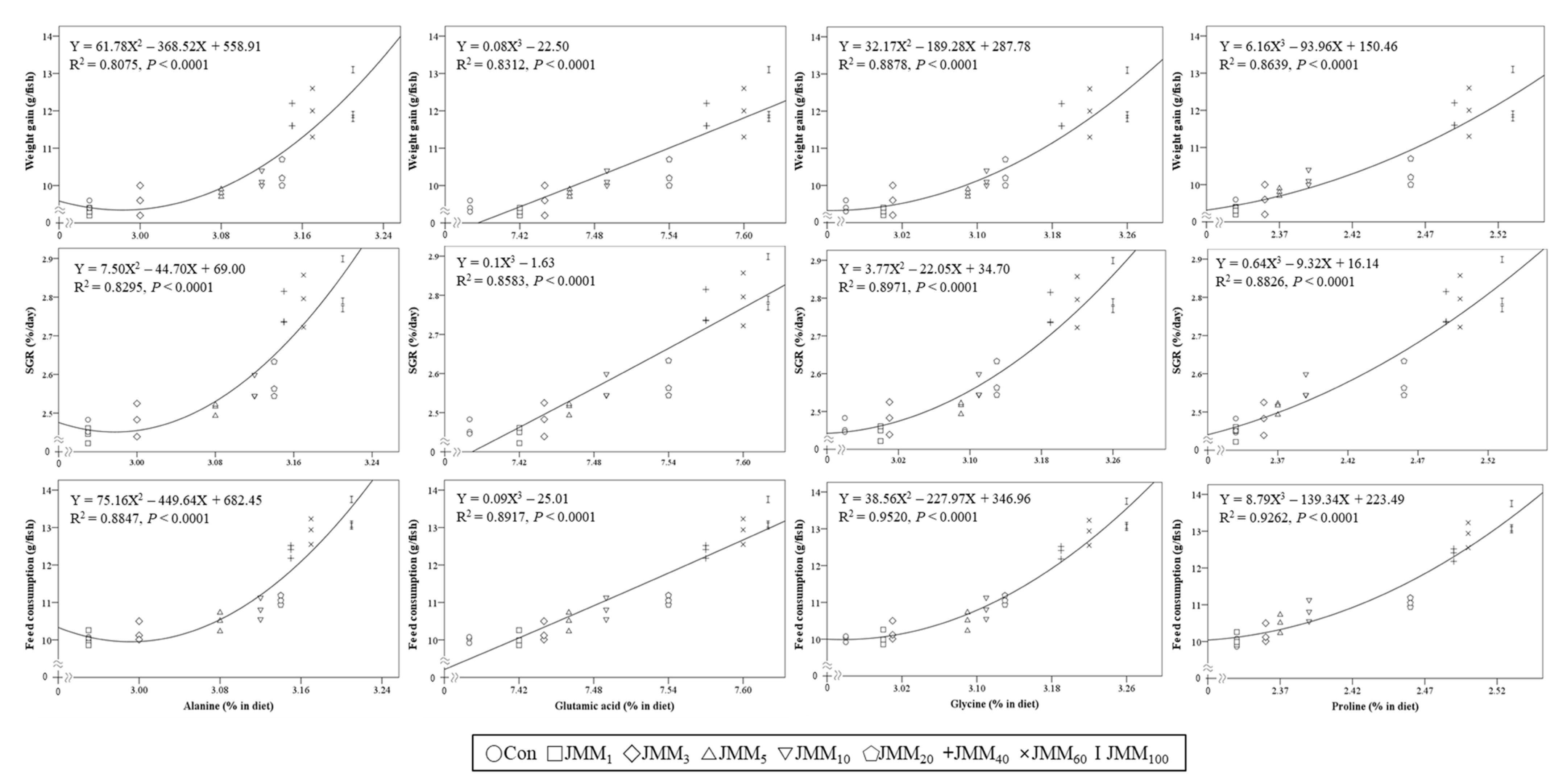 Animals 14 00771 g003