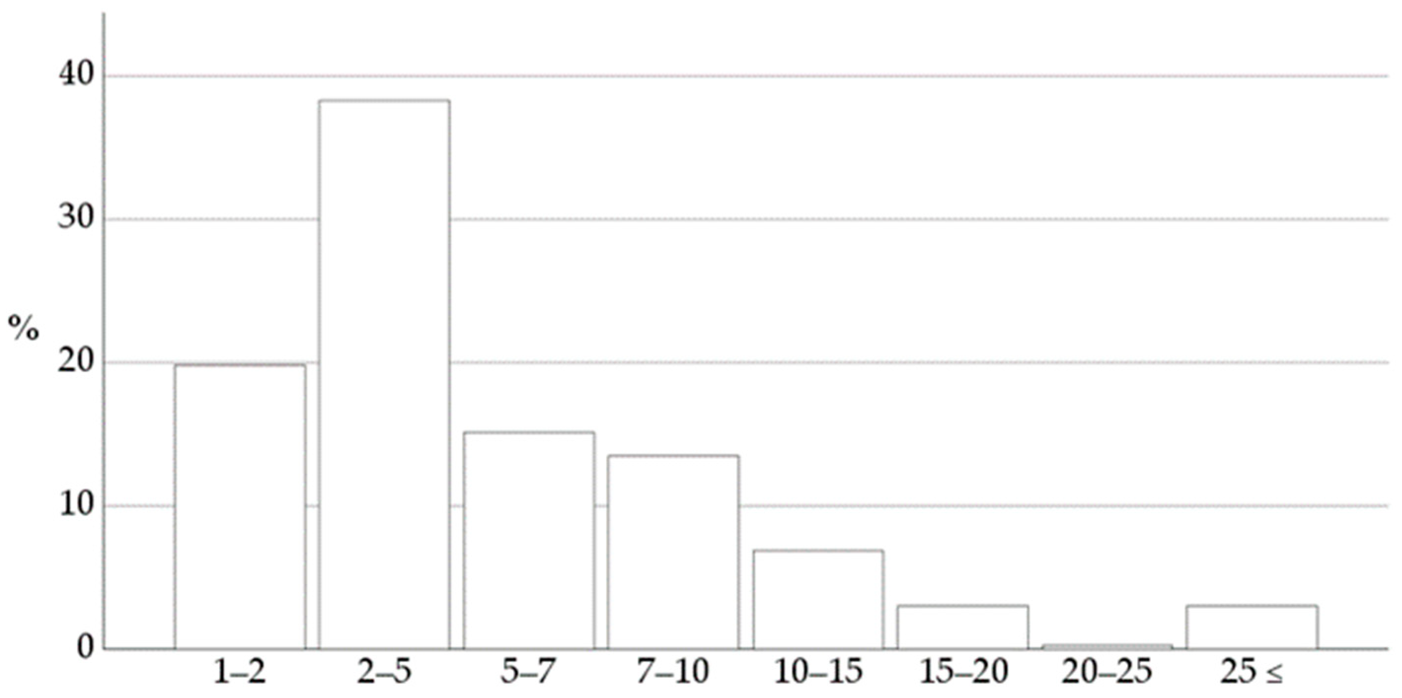 Animals 14 00772 g001