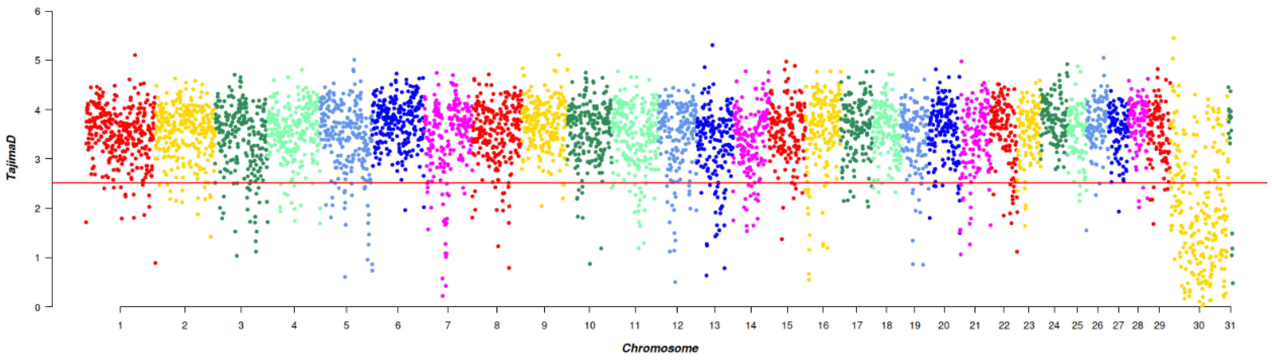 Animals 14 00775 g003
