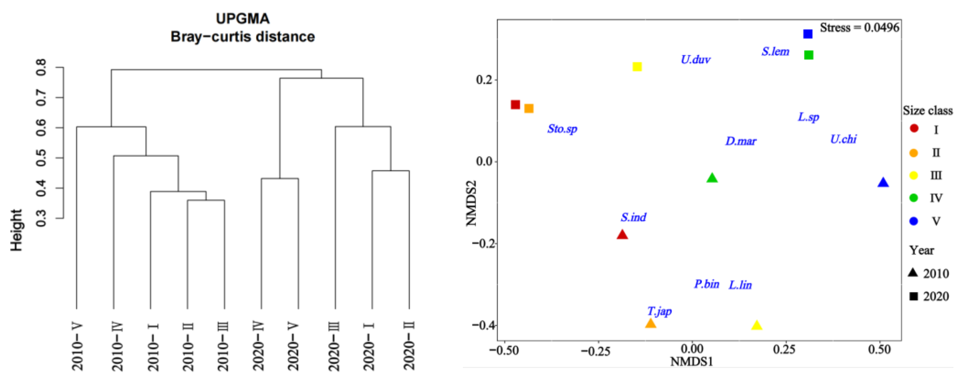 Animals 14 00798 g004 Animals 14 00798 g004