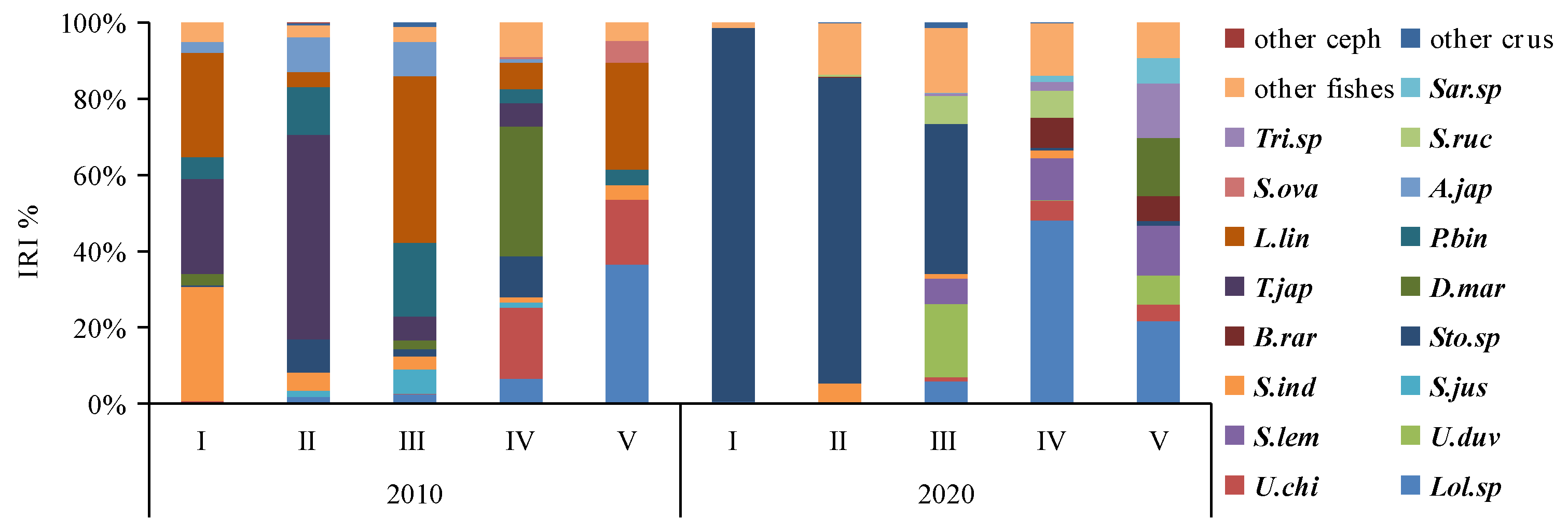 Animals 14 00798 g005 Animals 14 00798 g005