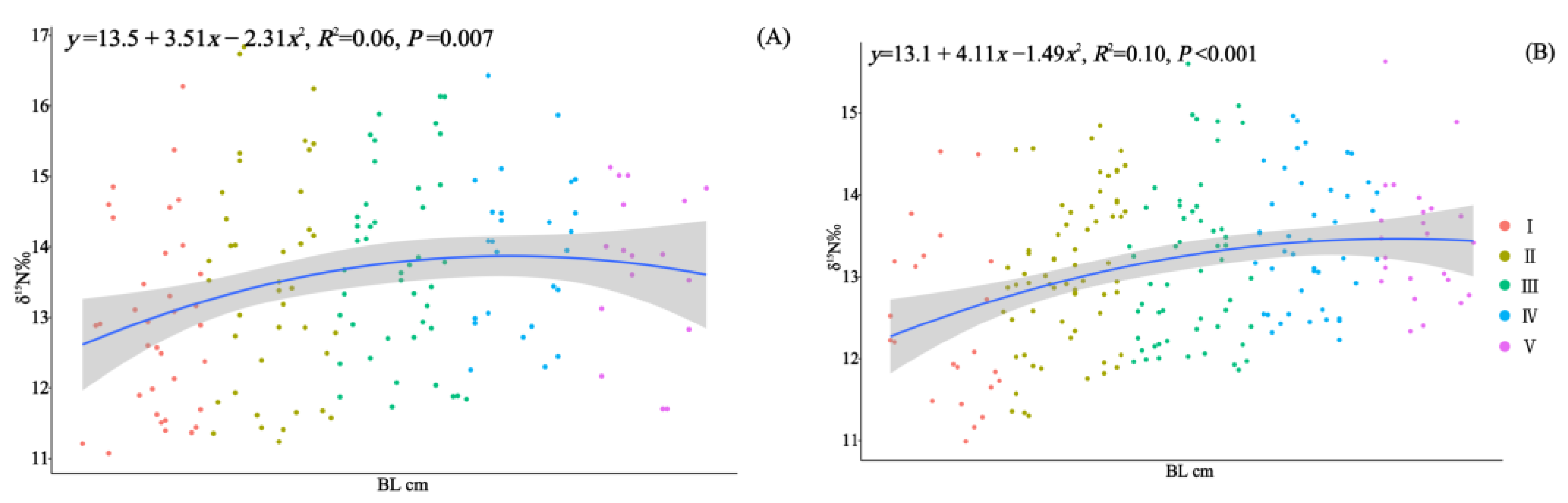 Animals 14 00798 g007 Animals 14 00798 g007