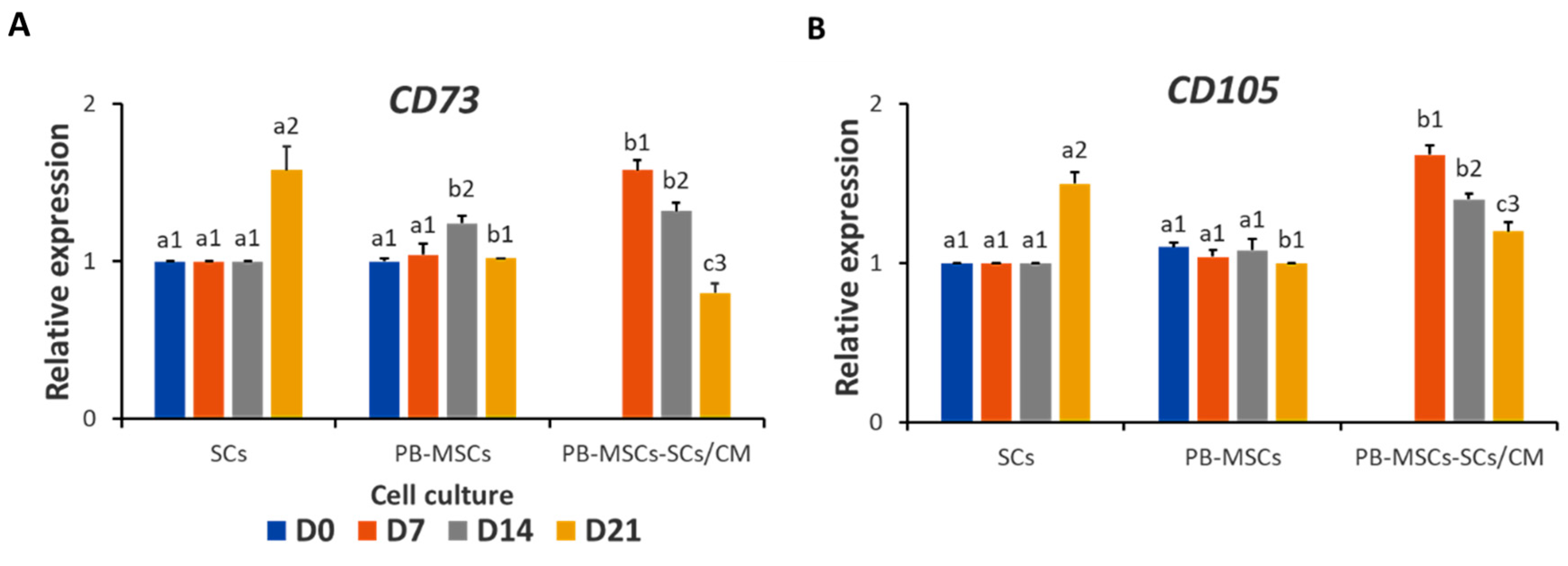 Animals 14 00803 g006