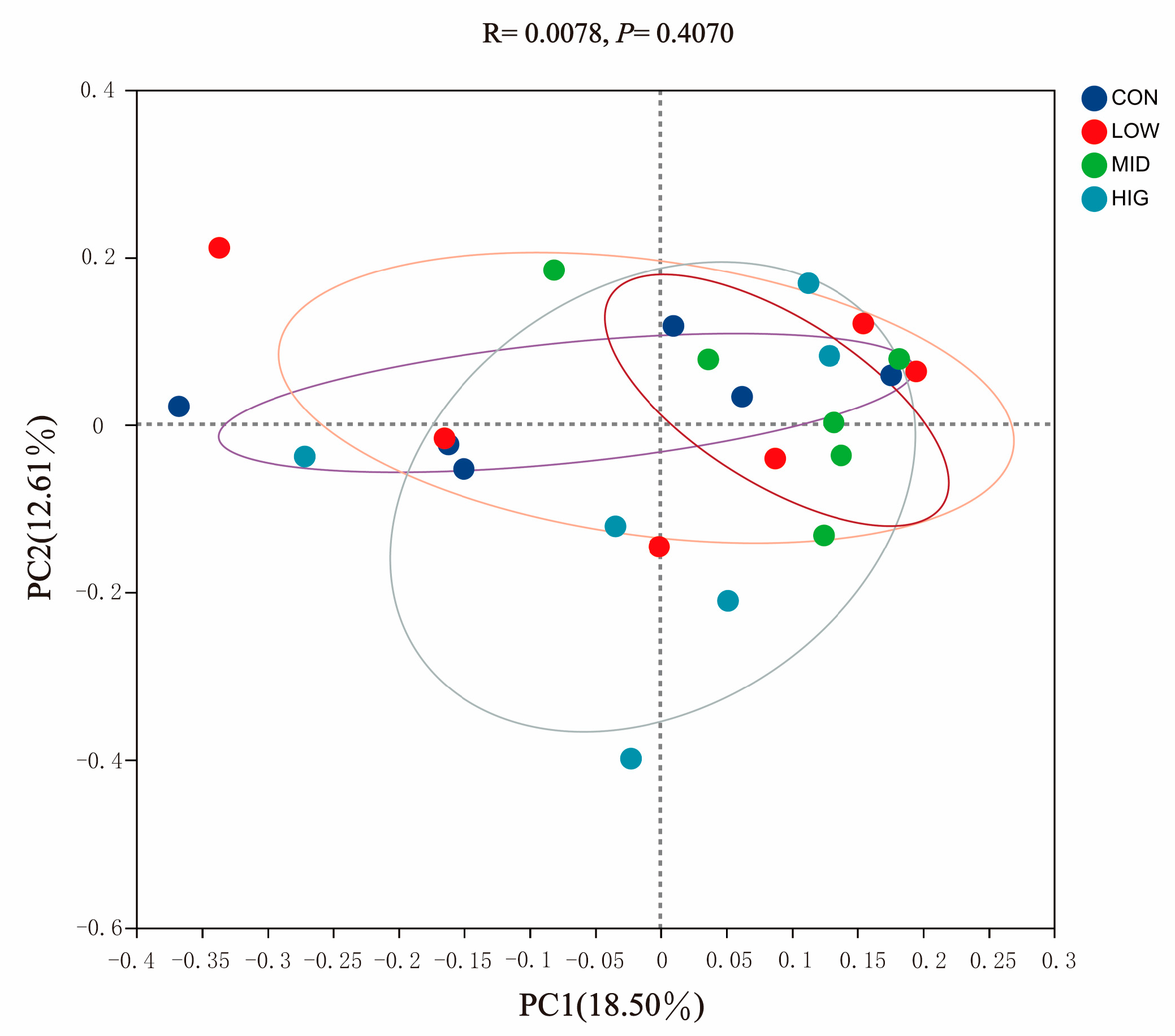 Animals 14 00820 g003