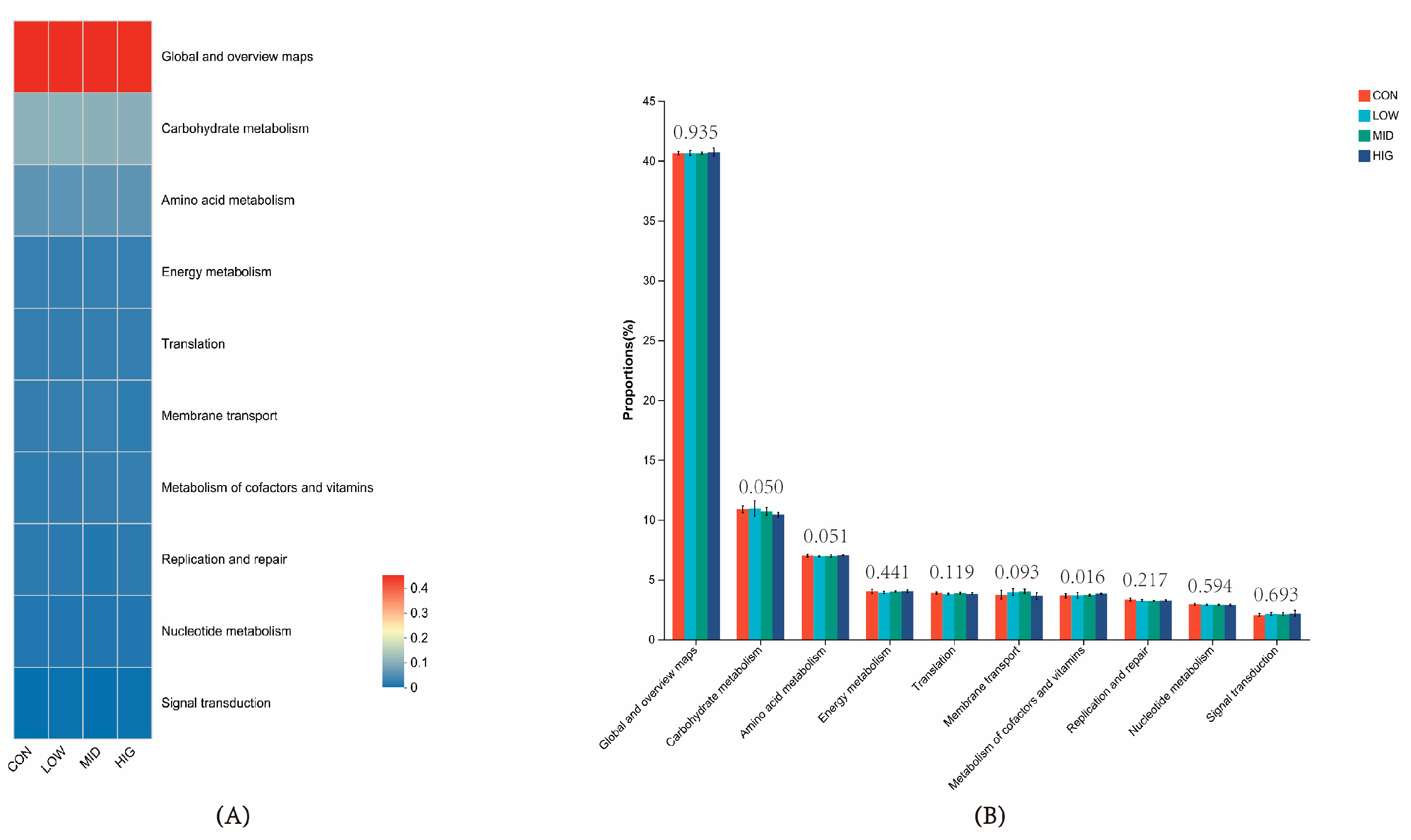 Animals 14 00820 g006
