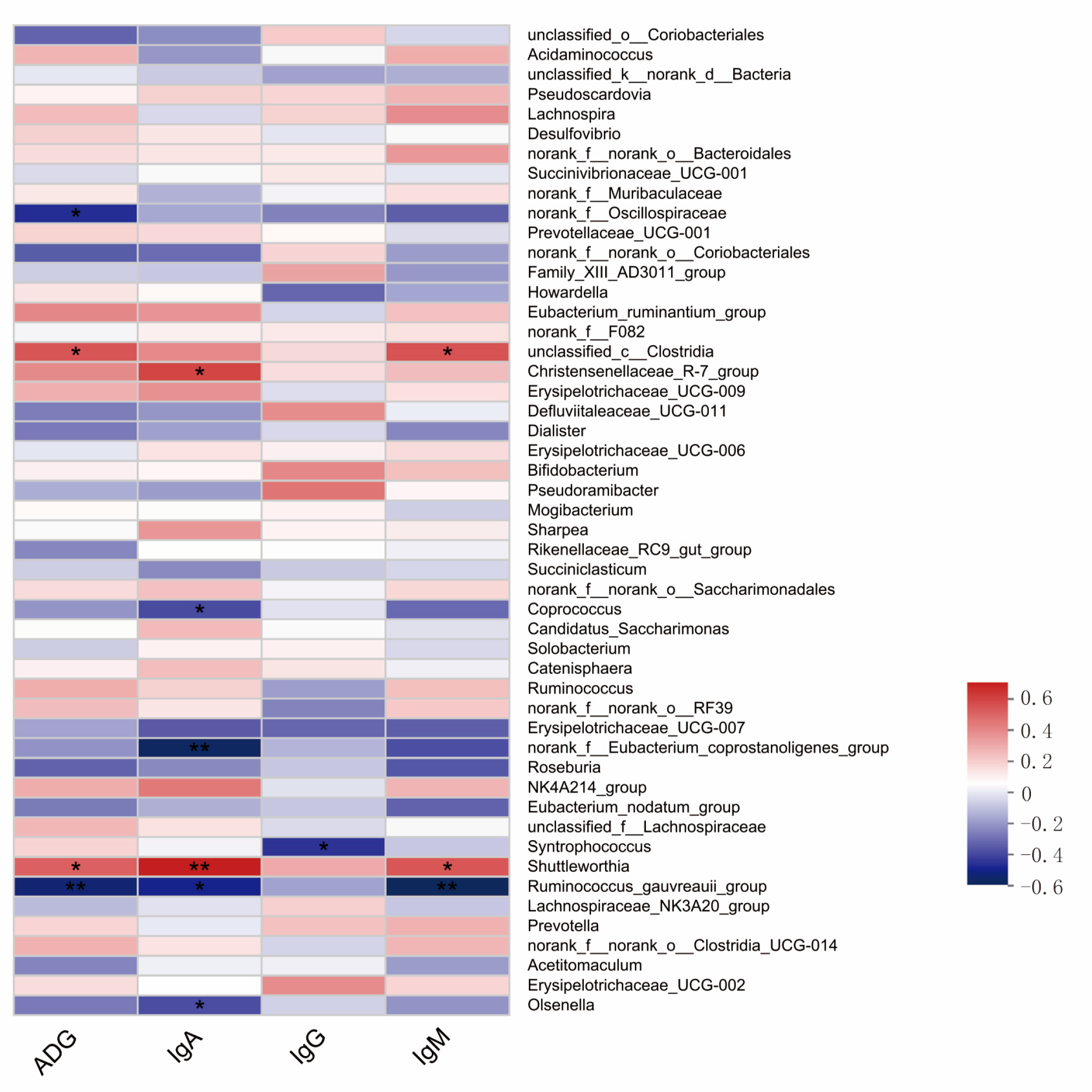 Animals 14 00820 g007
