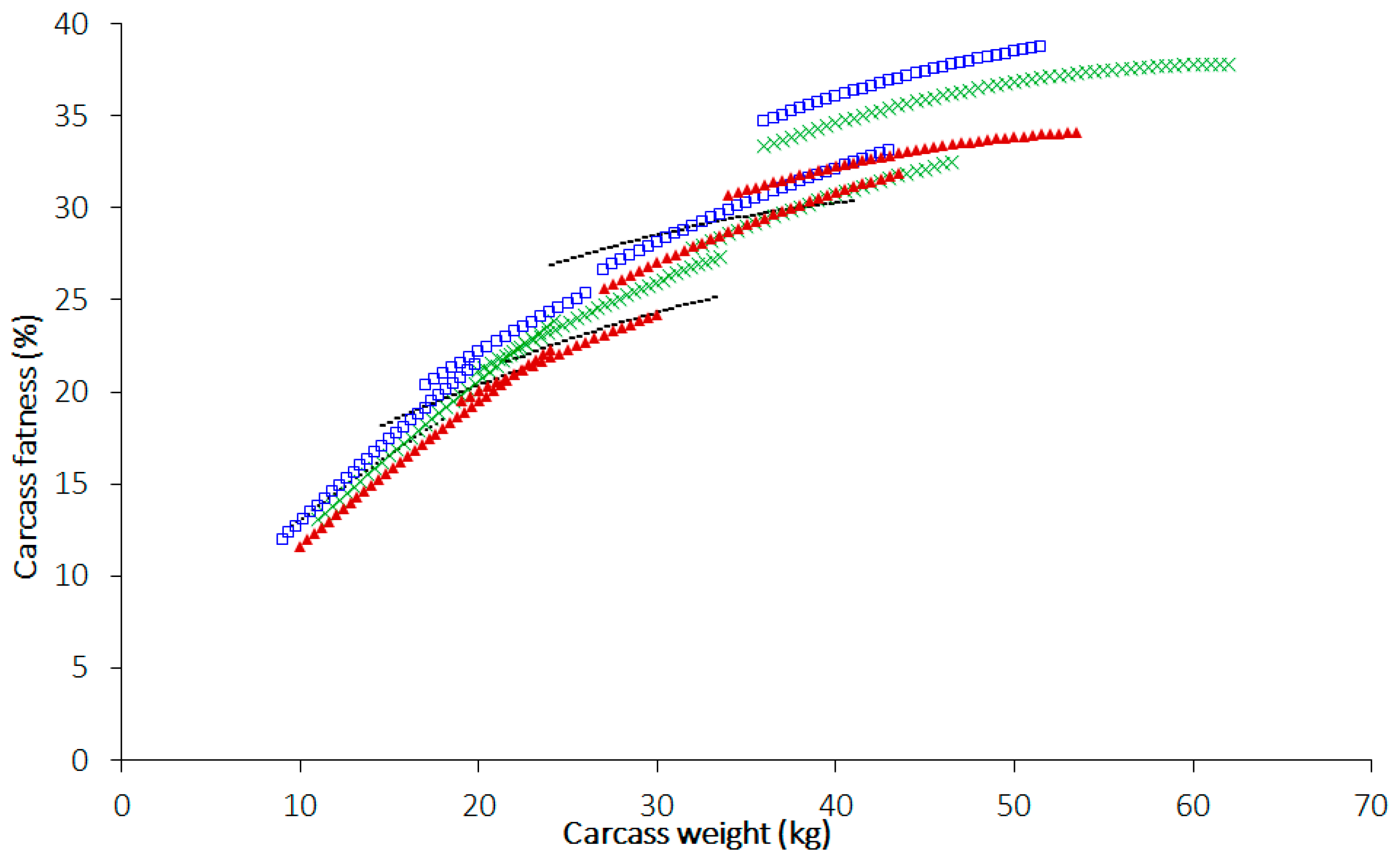 Animals 14 00840 g003