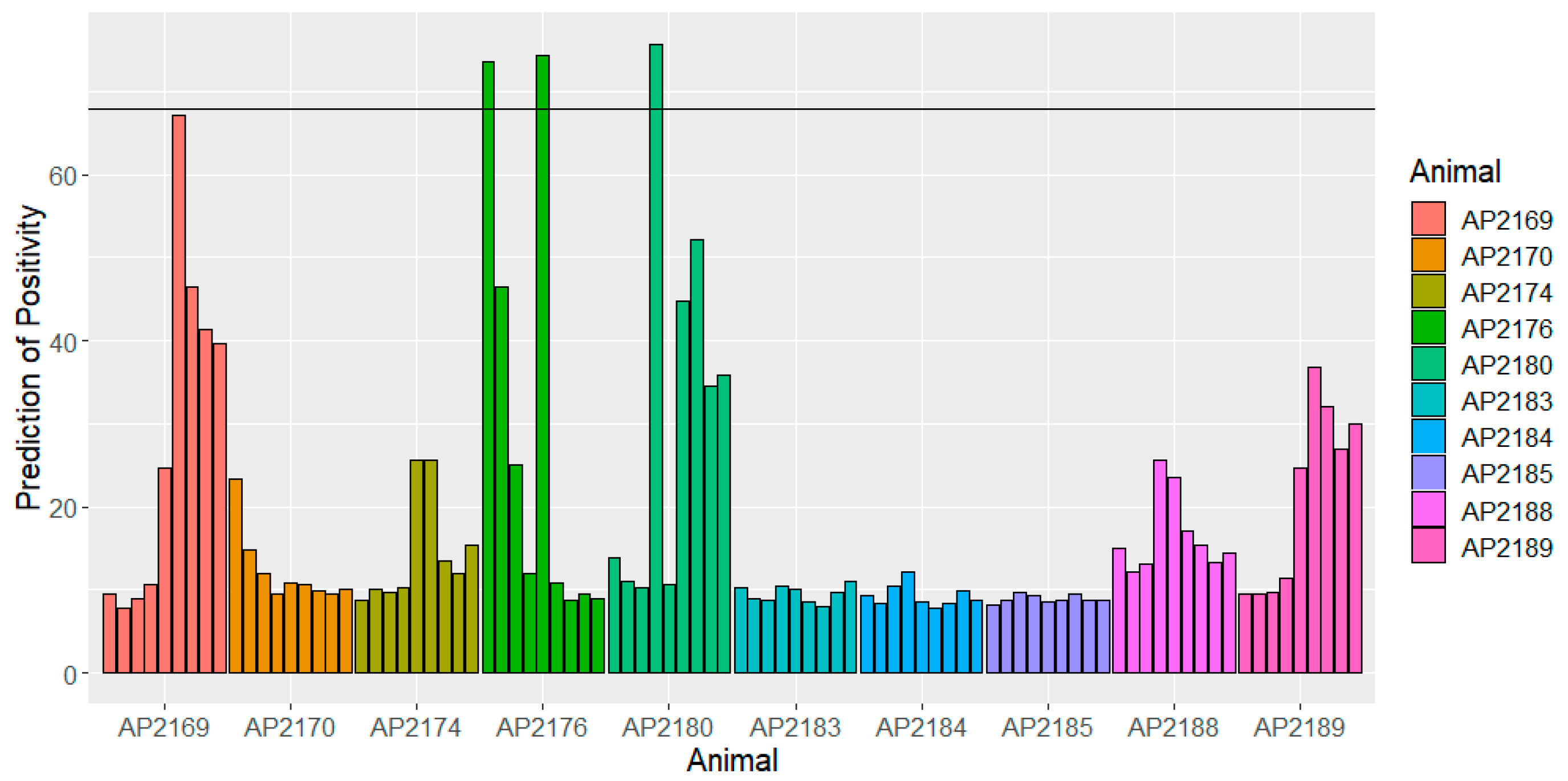Animals 14 00848 g003