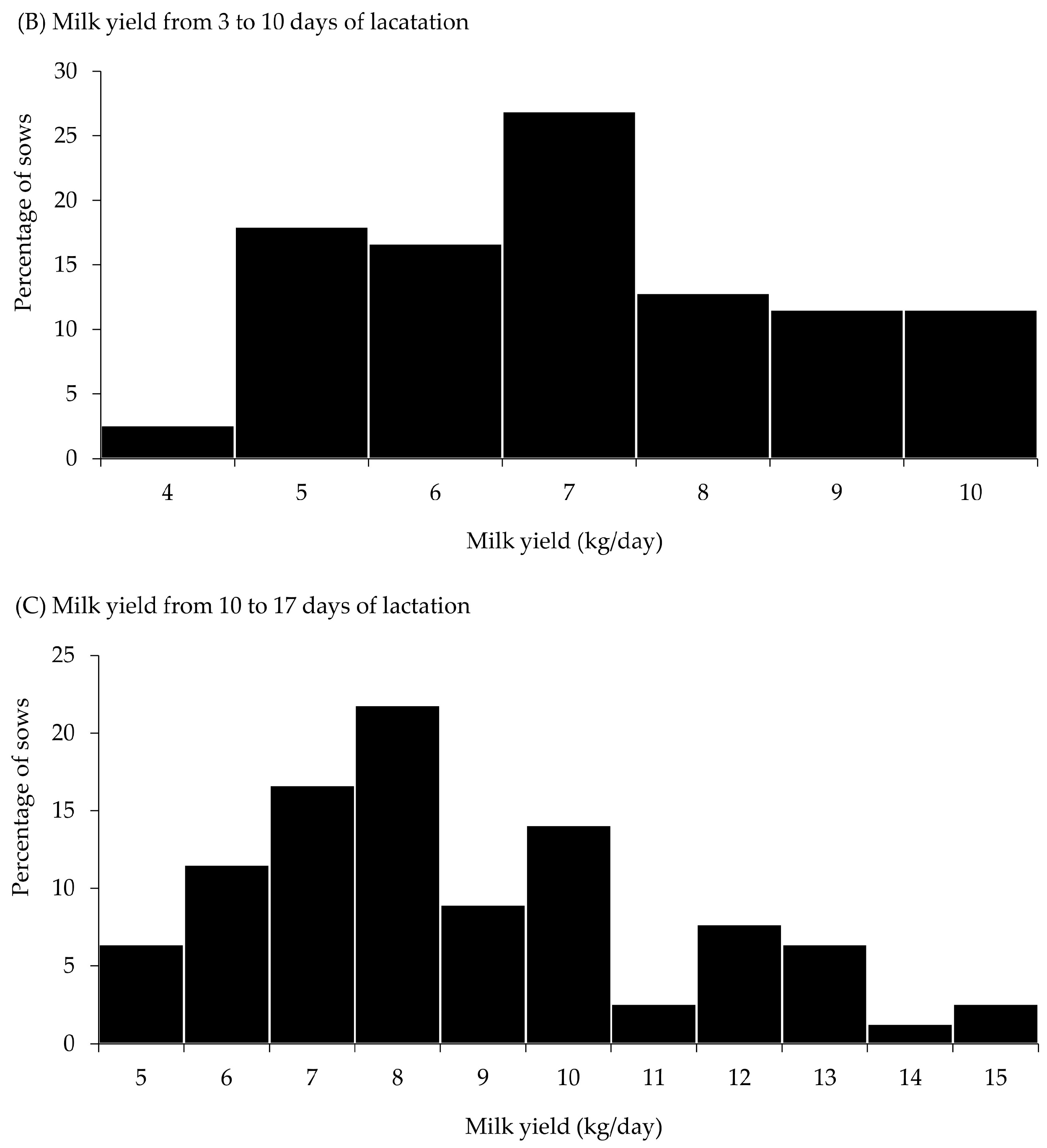 Animals 14 00854 g001b