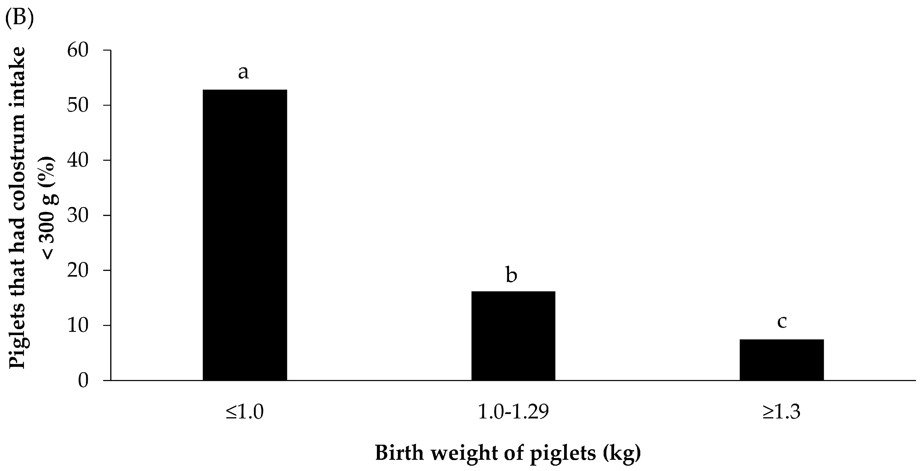 Animals 14 00854 g002b