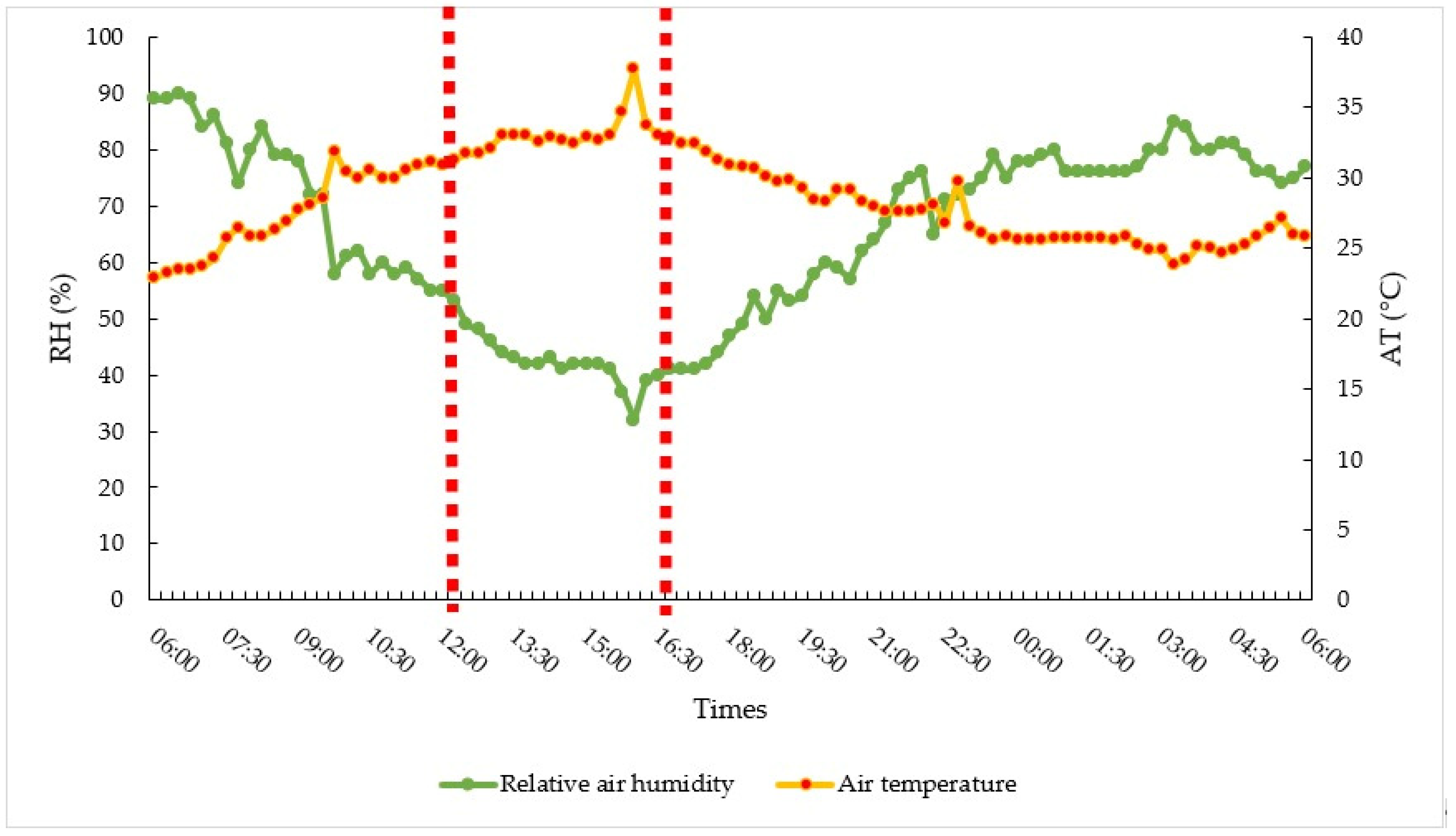 Animals 14 00855 g003