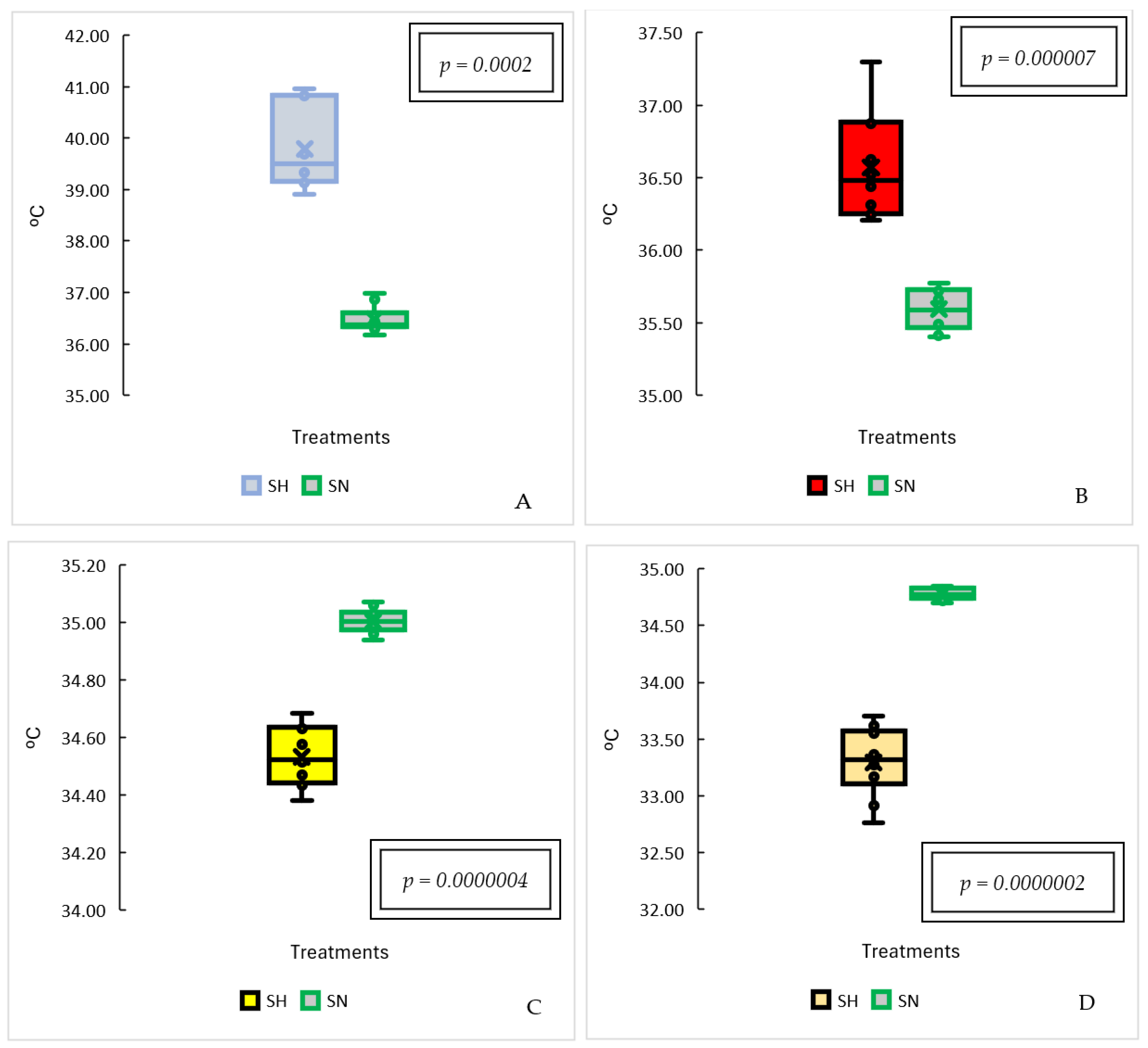 Animals 14 00855 g005